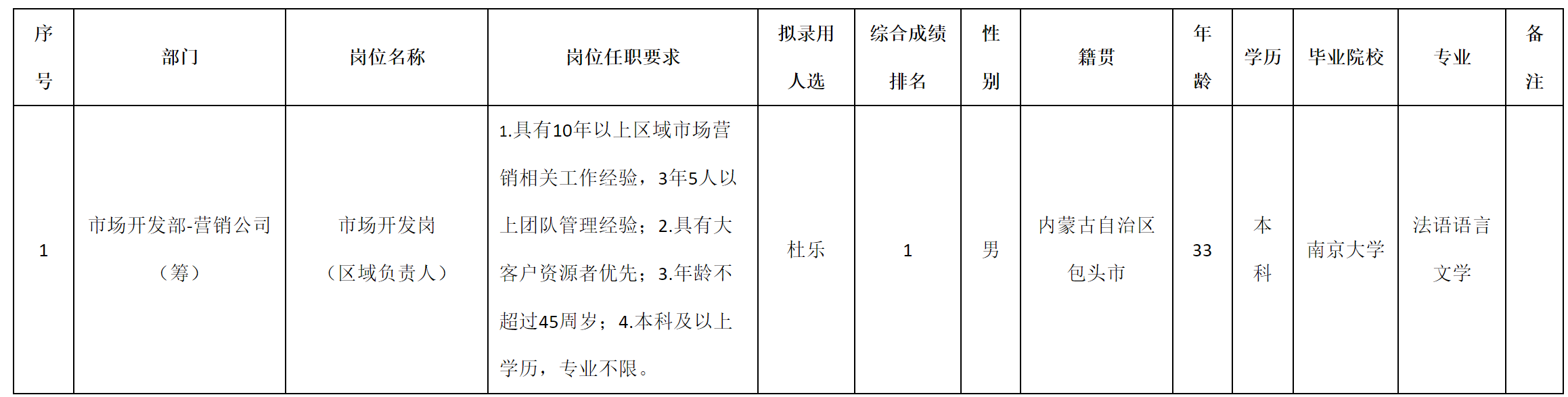 负责人.png