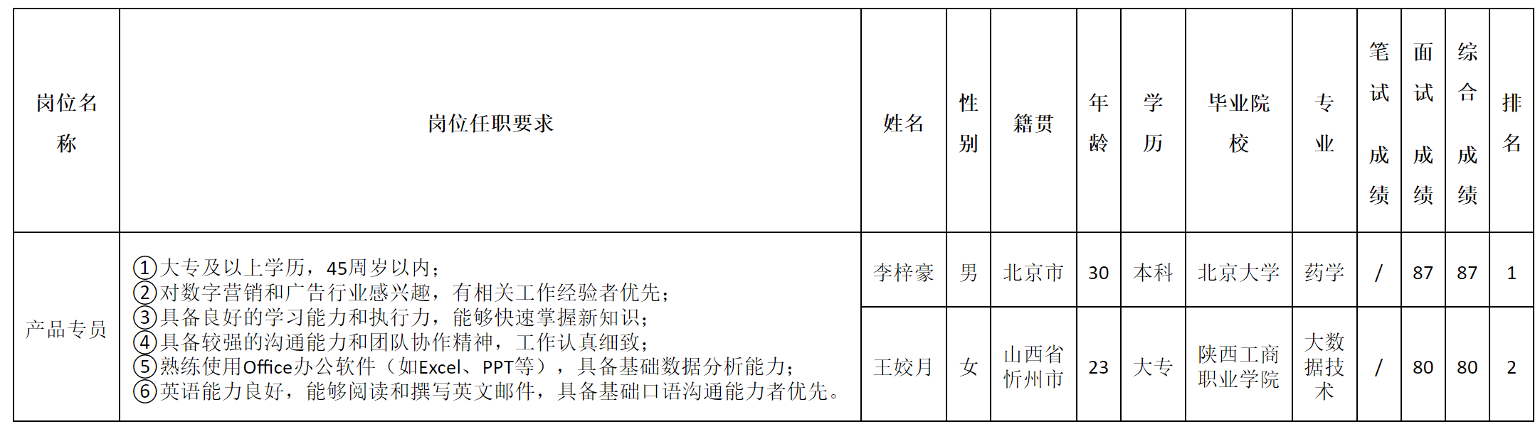 产品专员.png