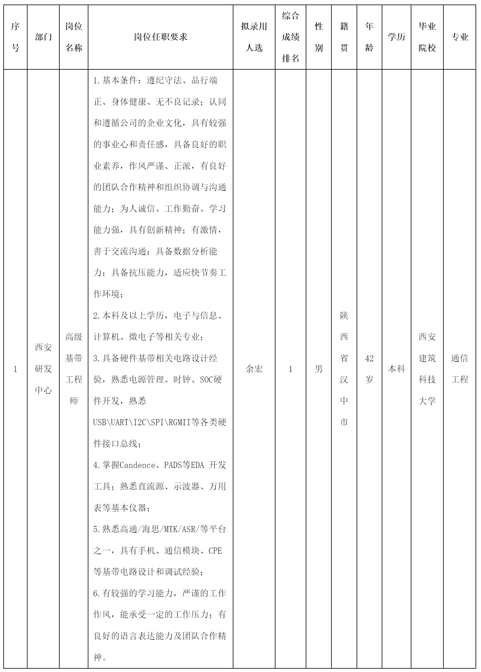 基带工程师.png
