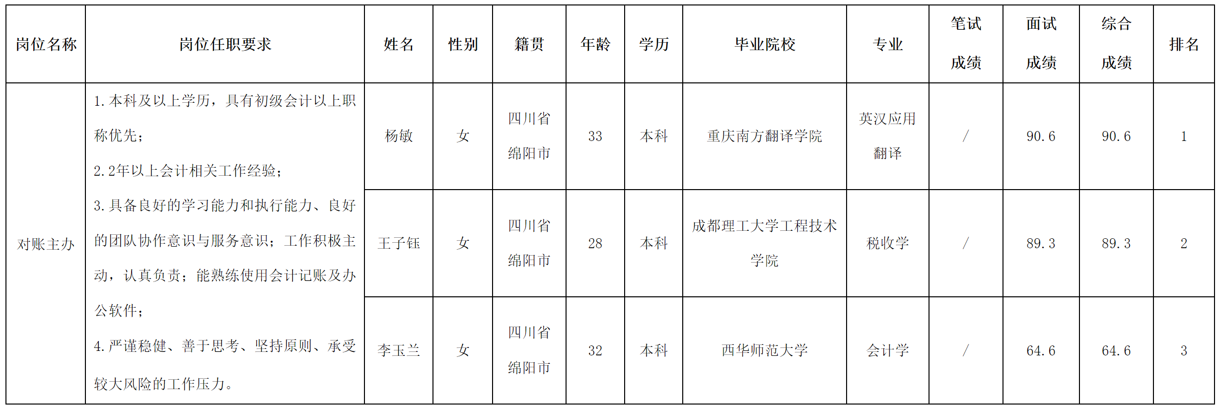对账.png