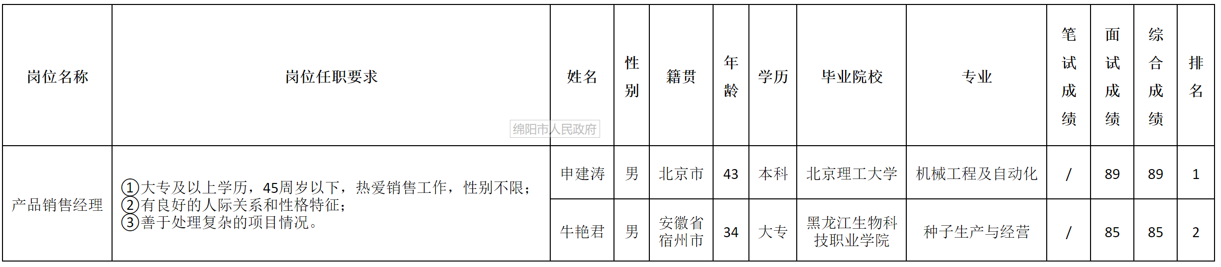 销售.png