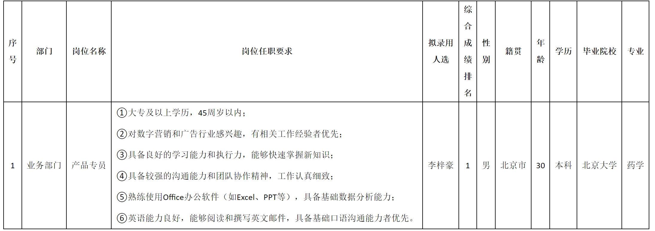 产品专员.png