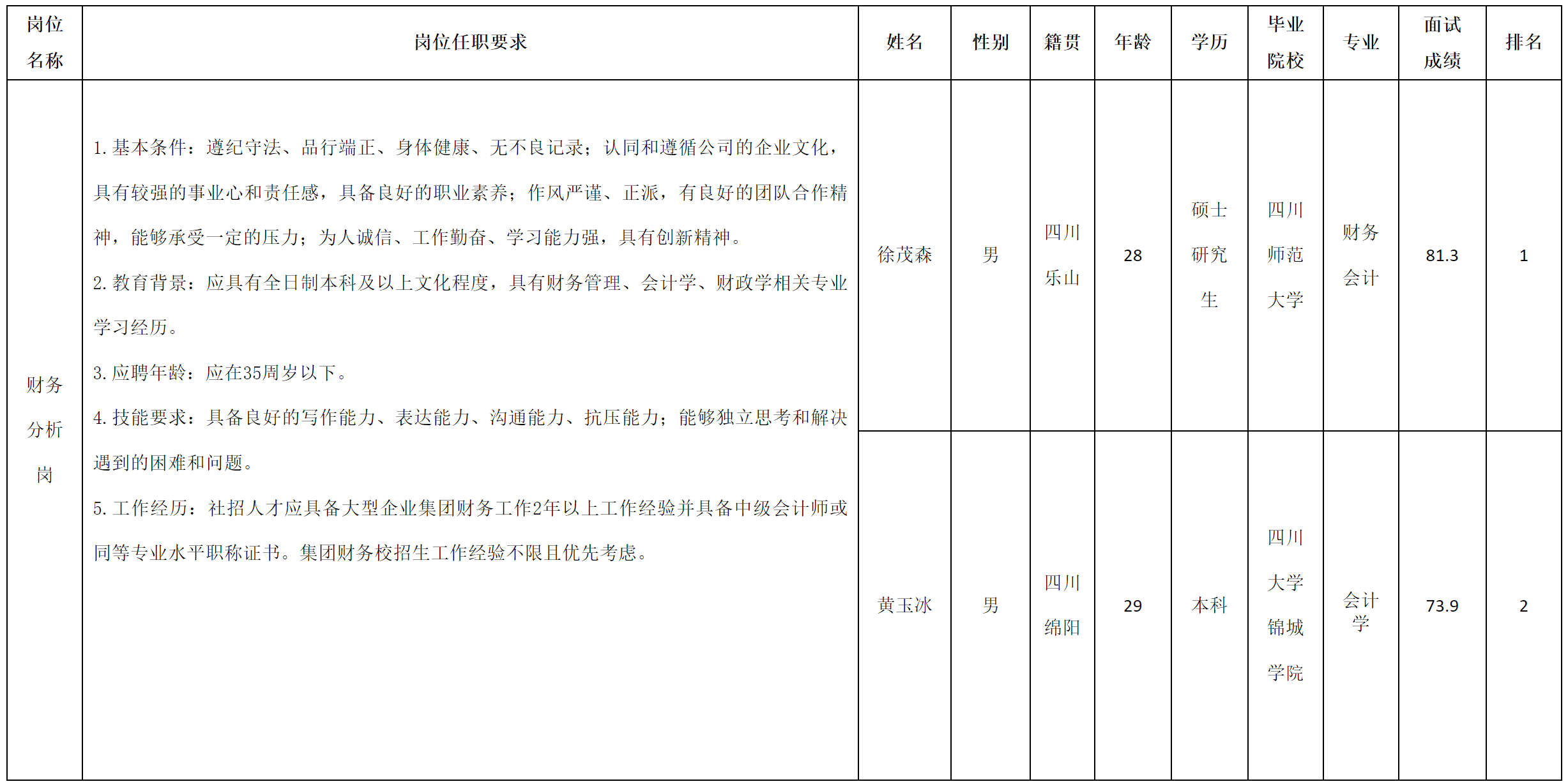 财务分析.png