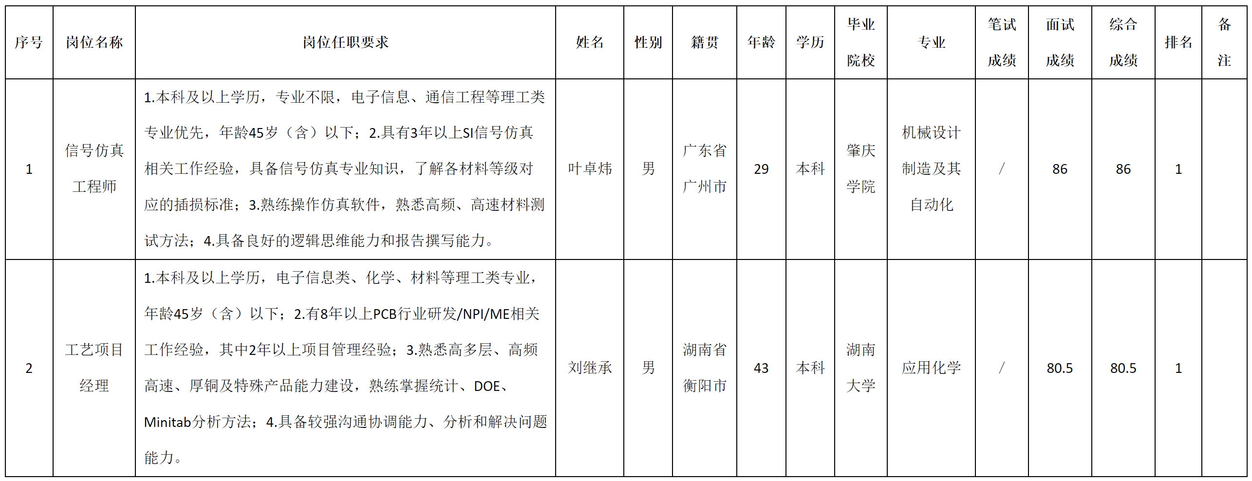 广东.png
