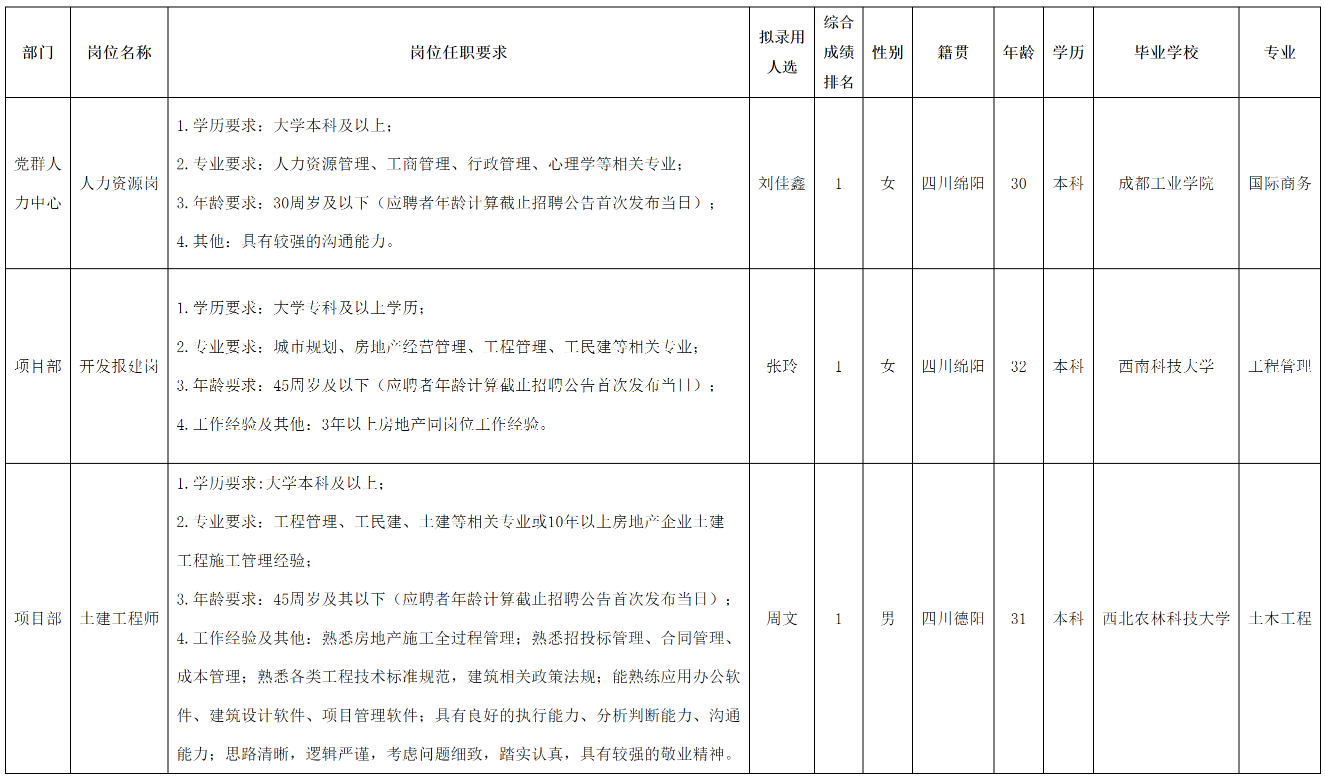绵投置地.png