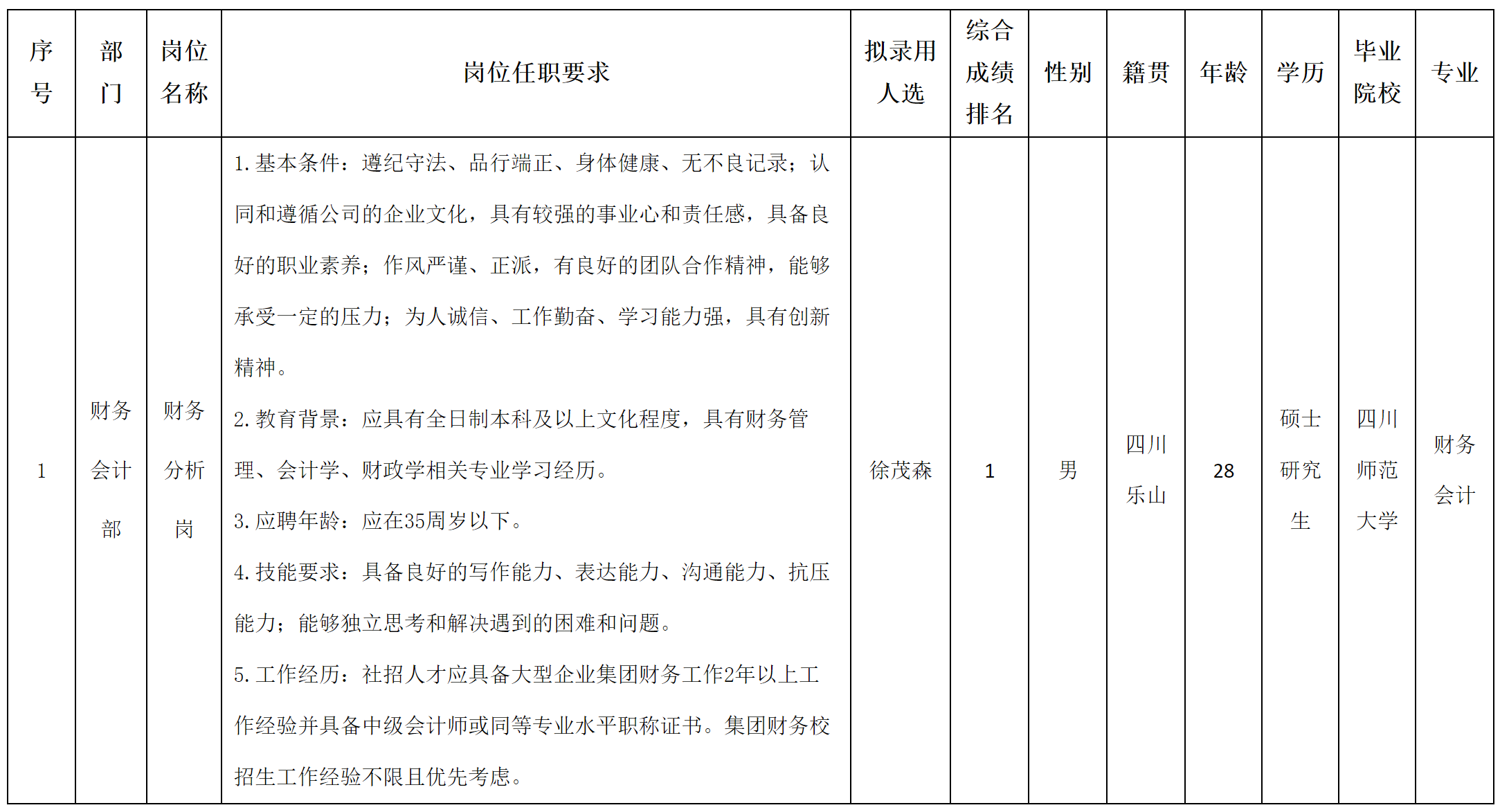 财务分析.png