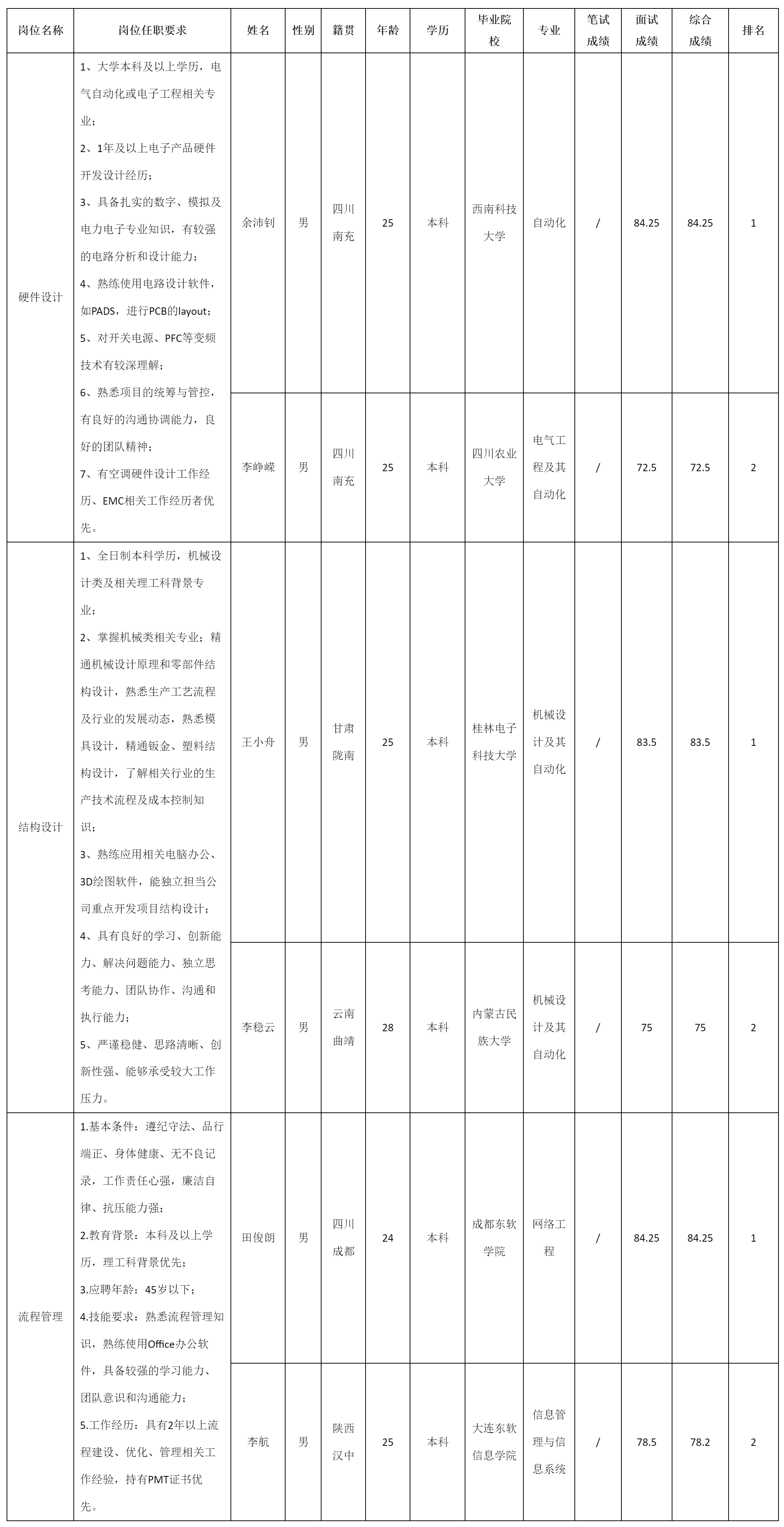 硬件设计.png