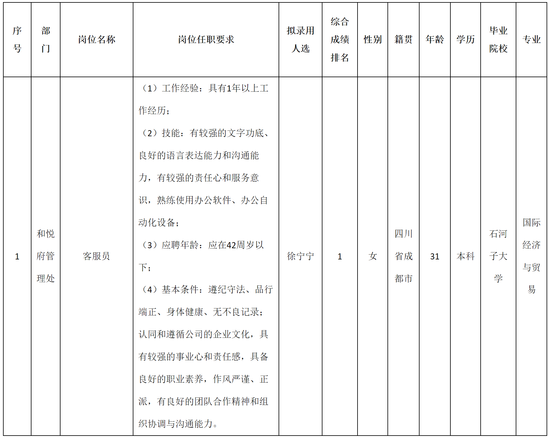 长虹物业.png