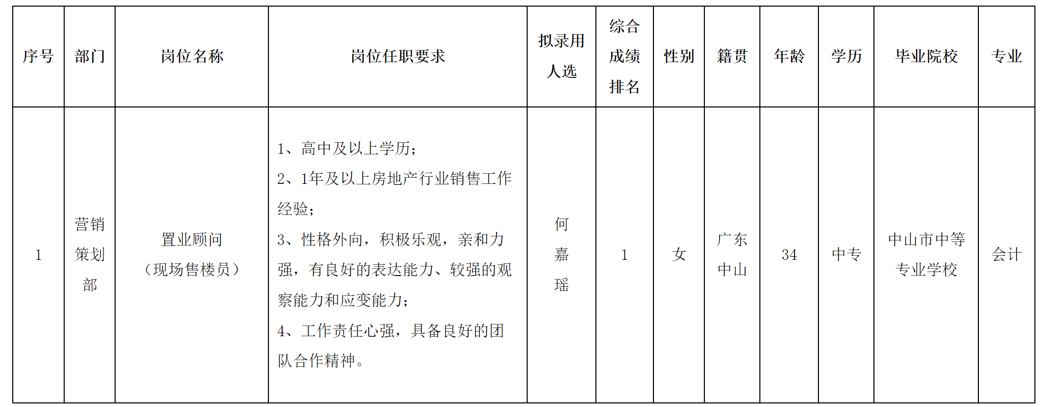 现场售楼.png