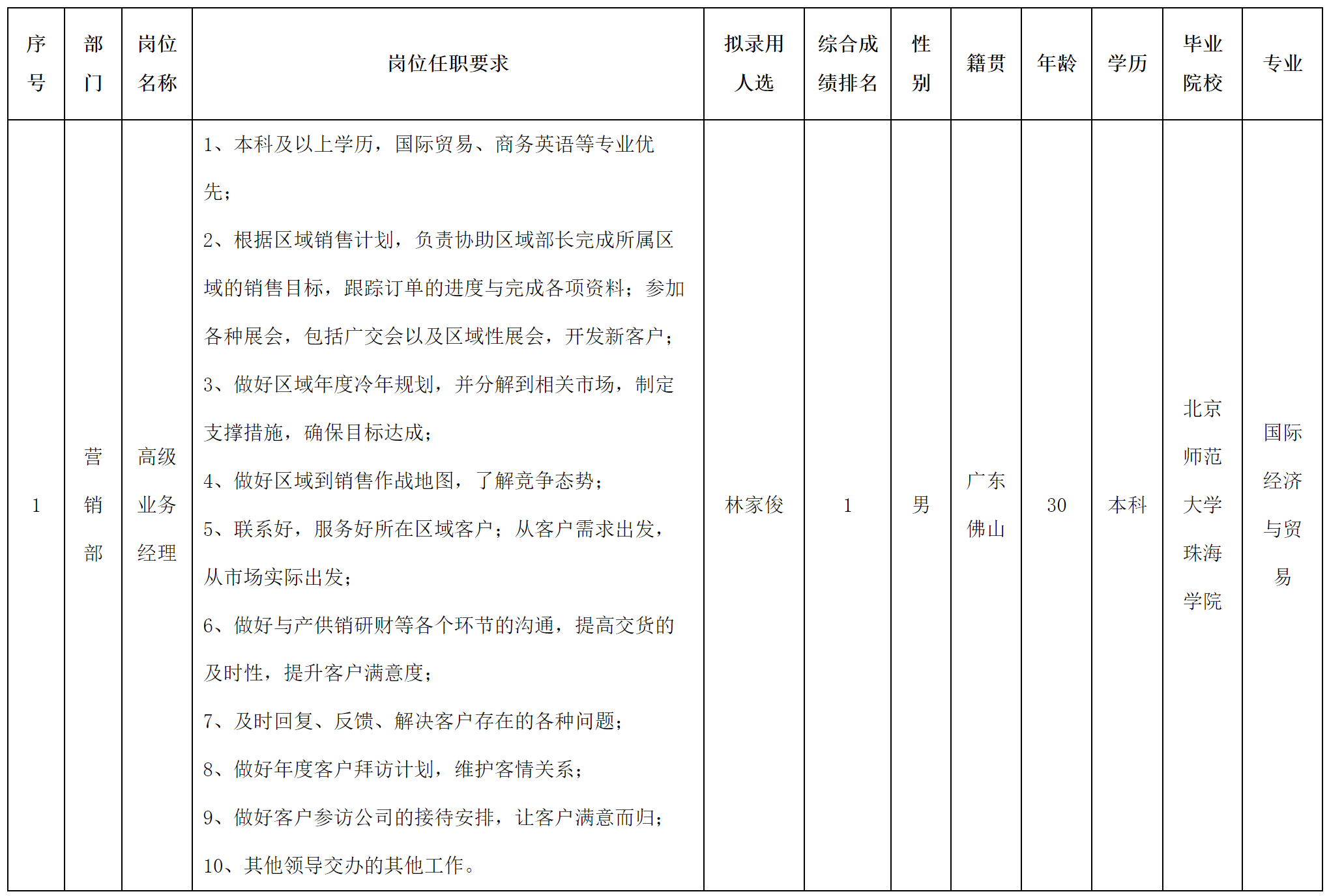高级业务.png