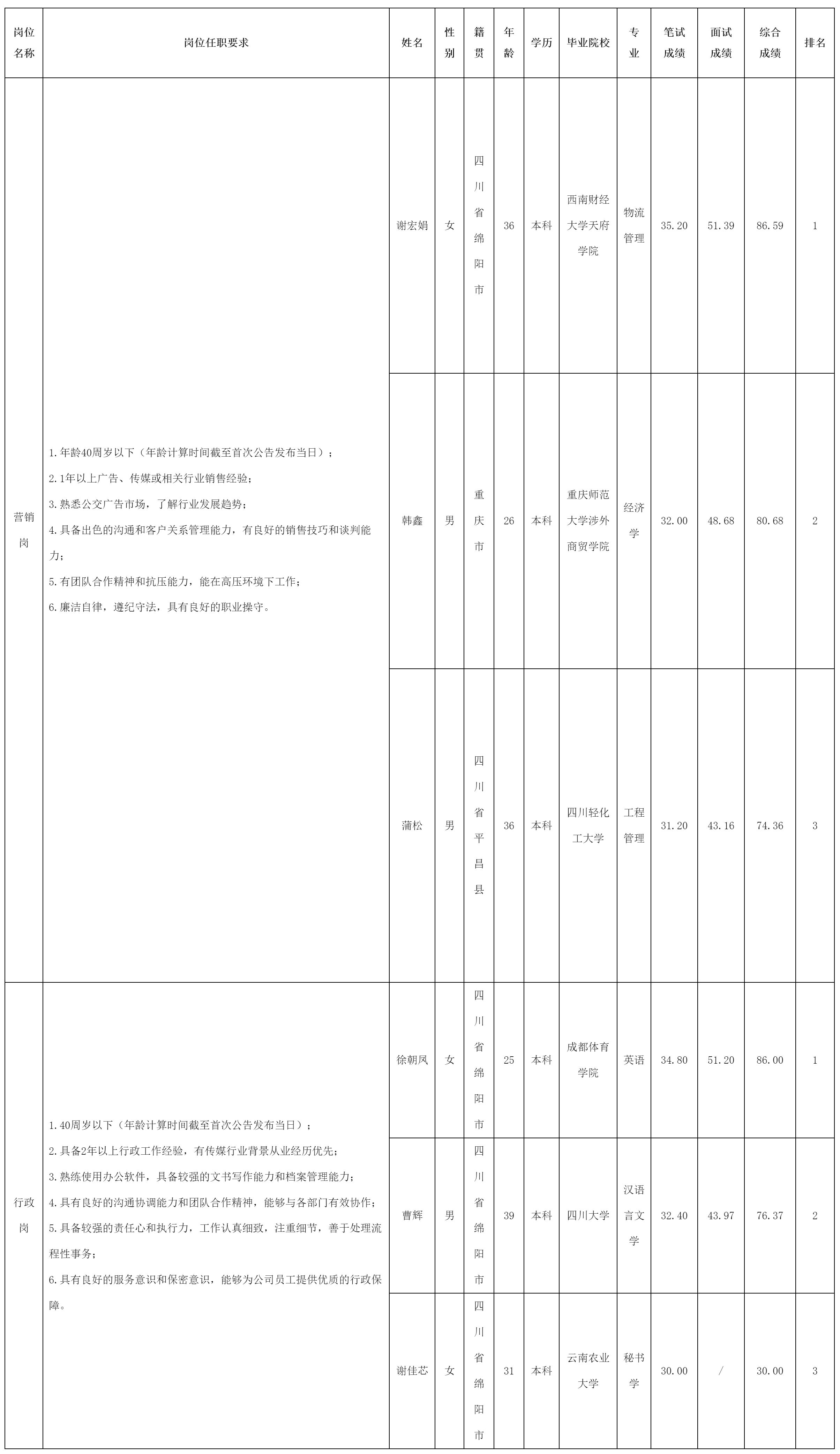 绵阳市公共交通集.png
