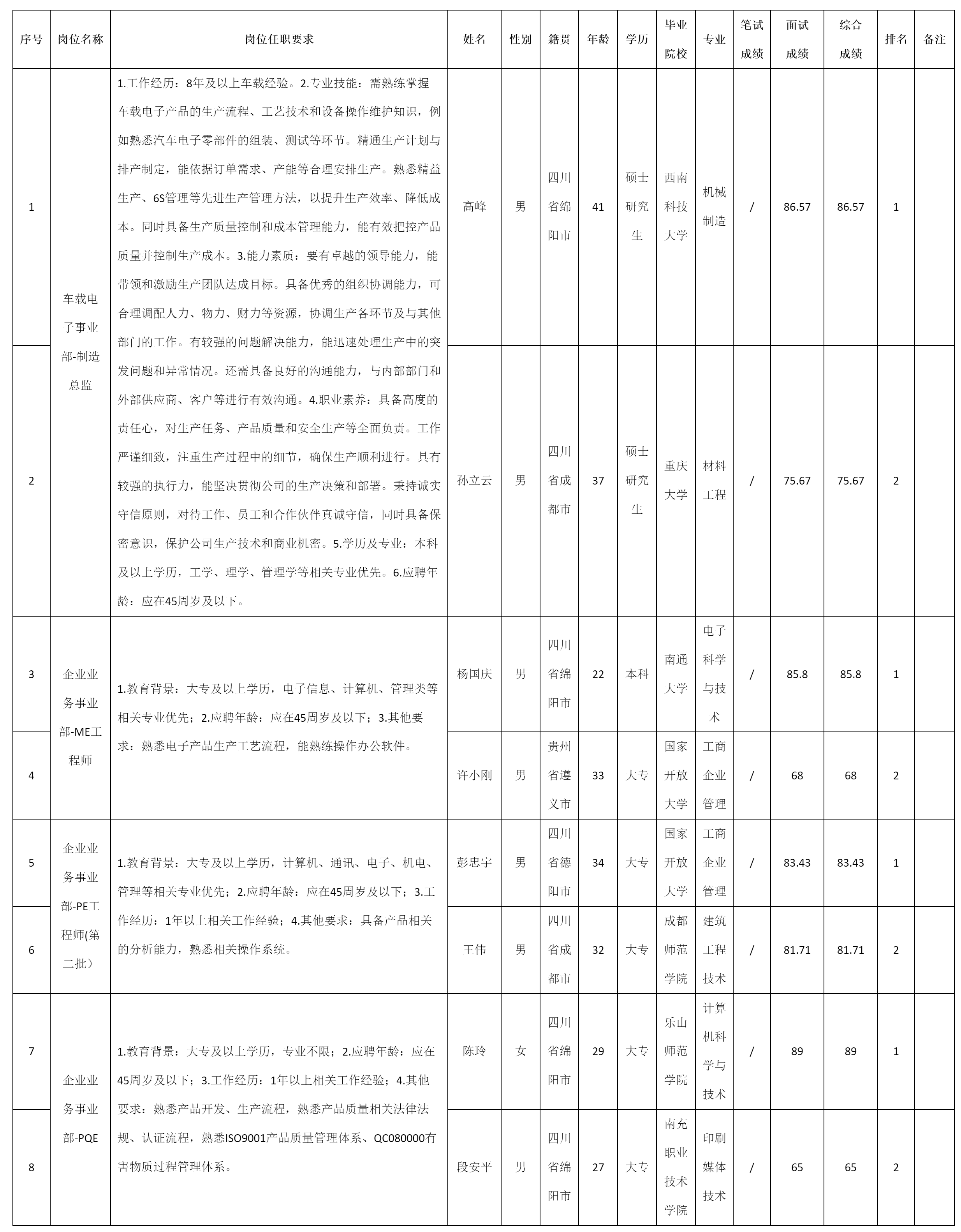 制造总监等.png