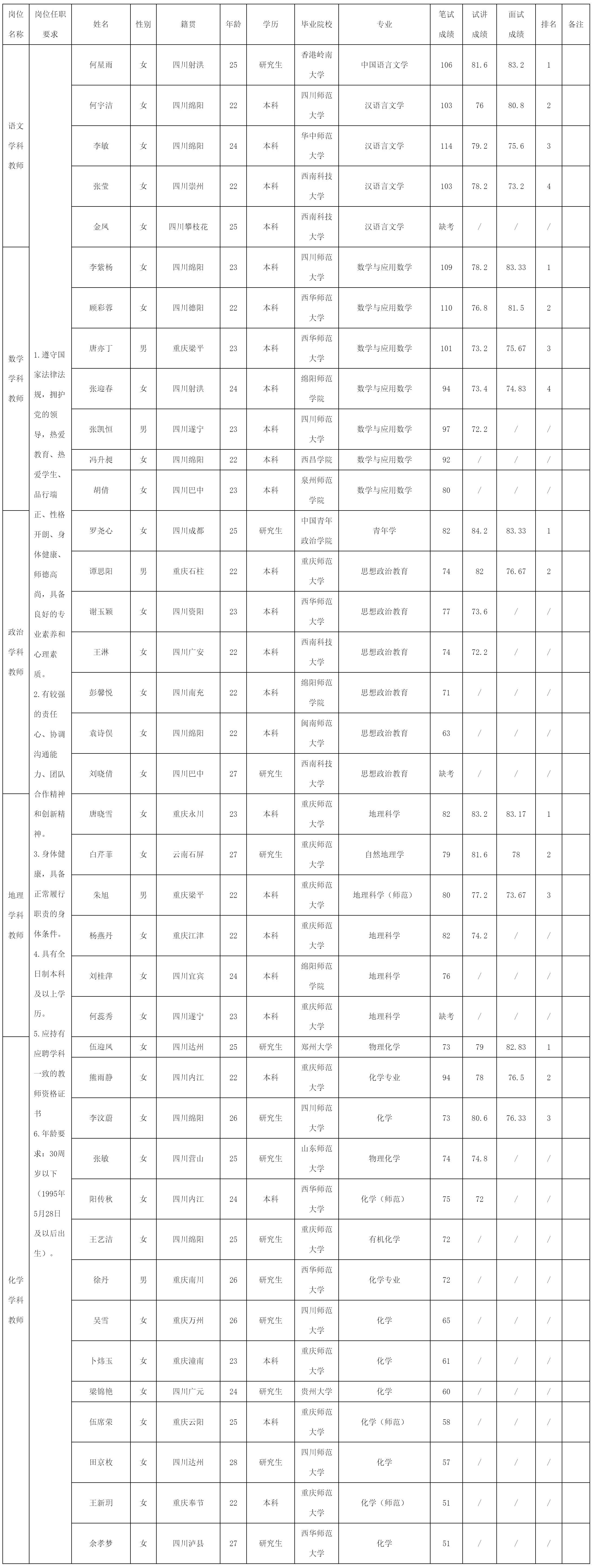 绵阳中学实验学校关于.png