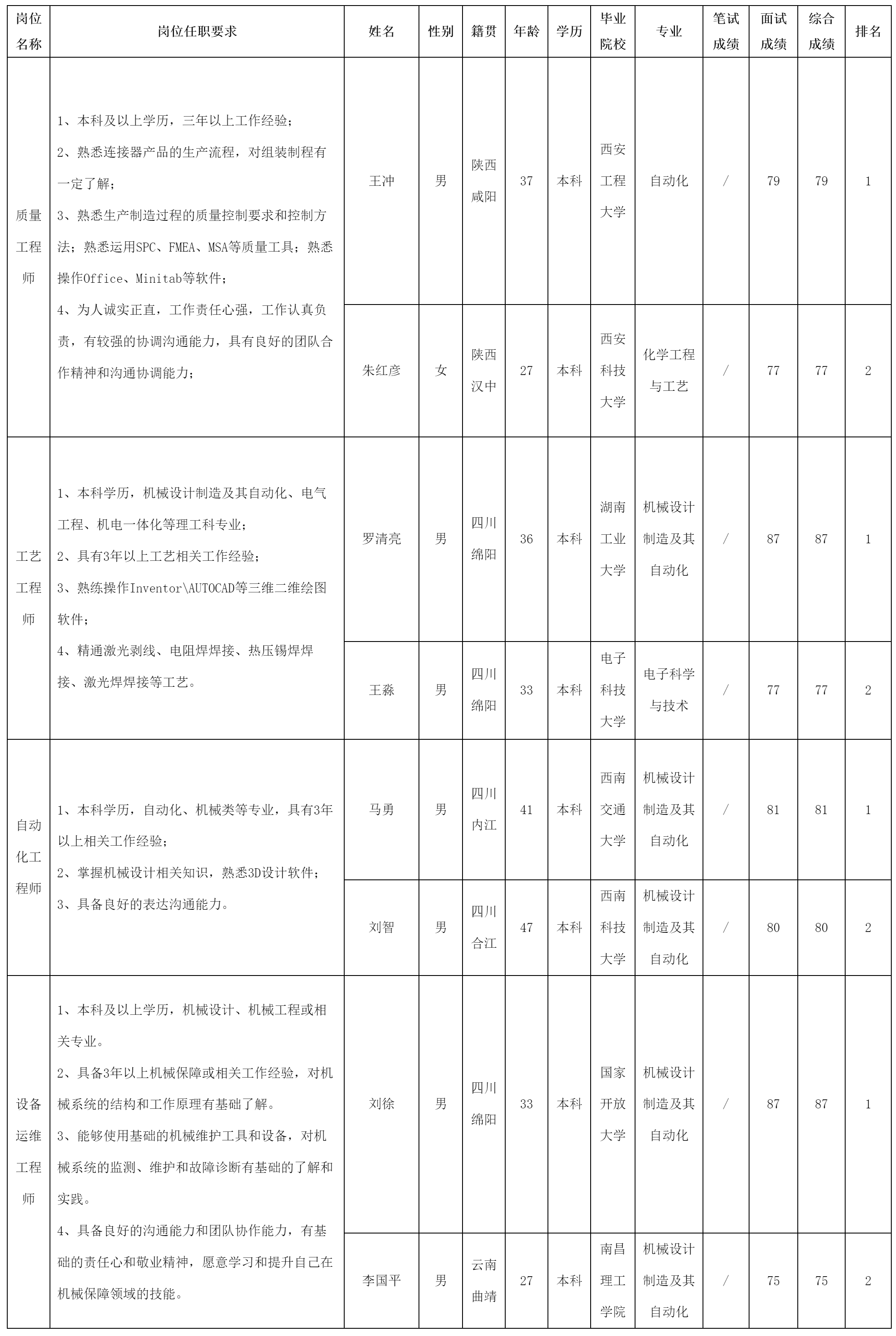 质量工程.png