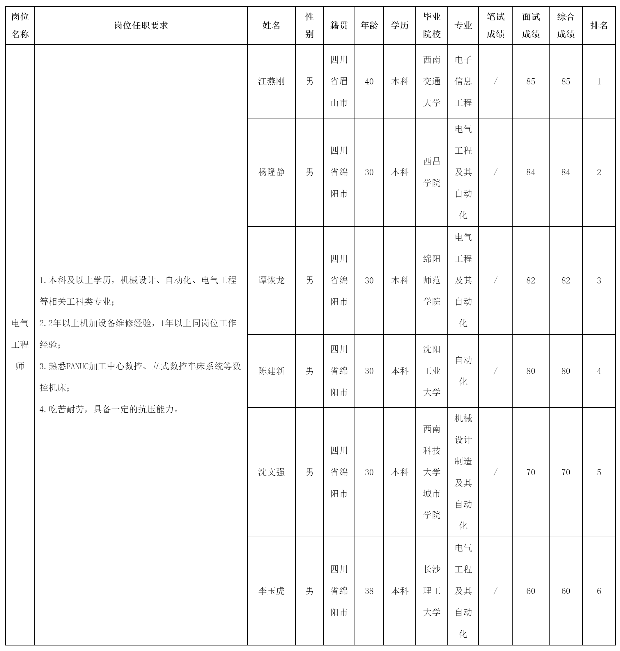 威斯卡特（绵阳）.png