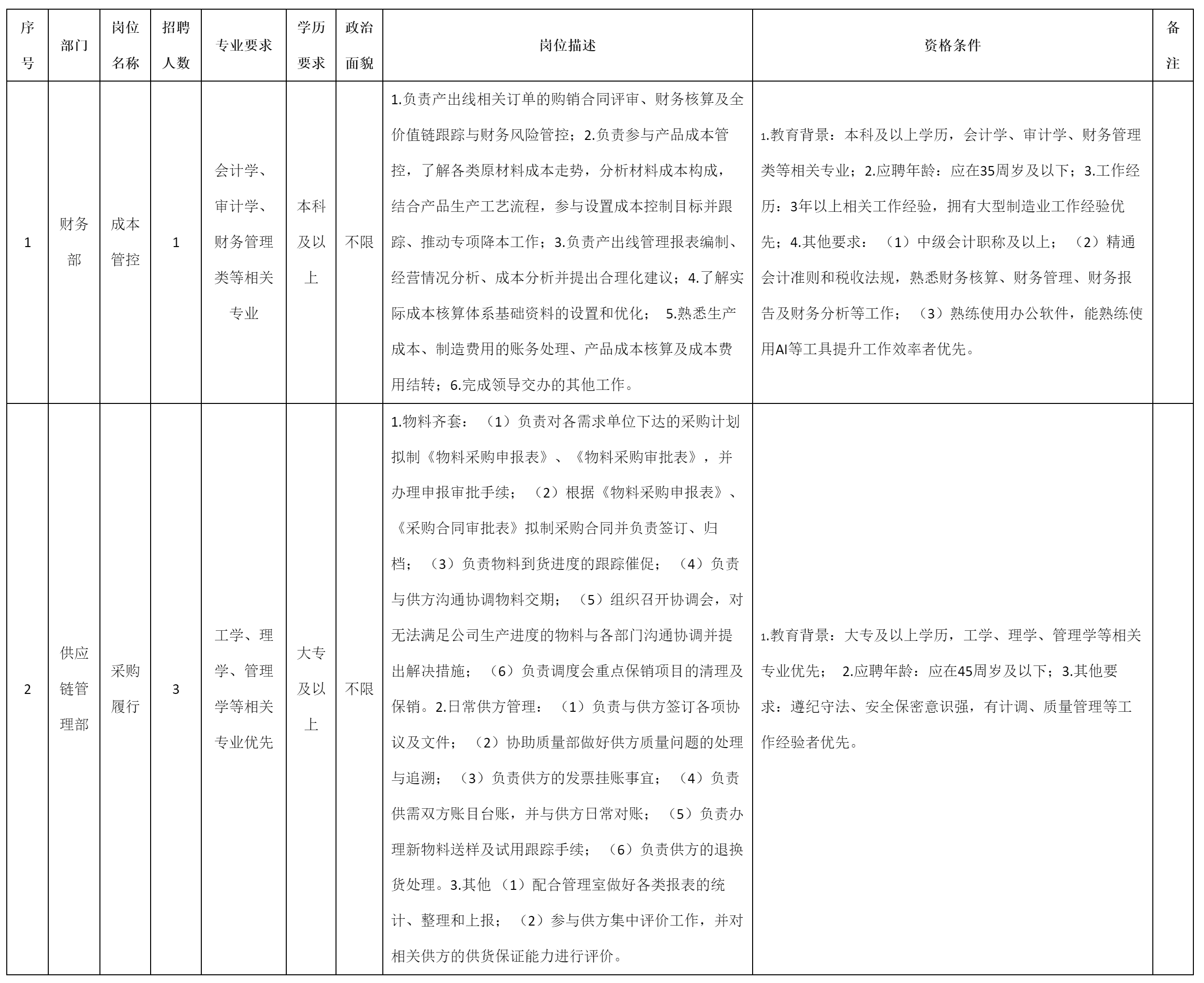 成本管控等岗位.png
