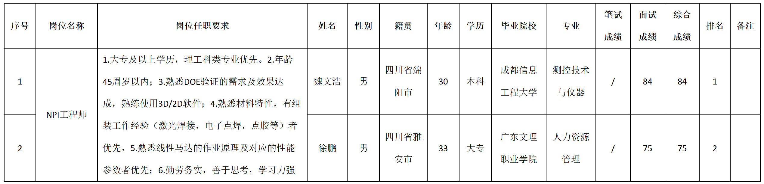 成绩.png