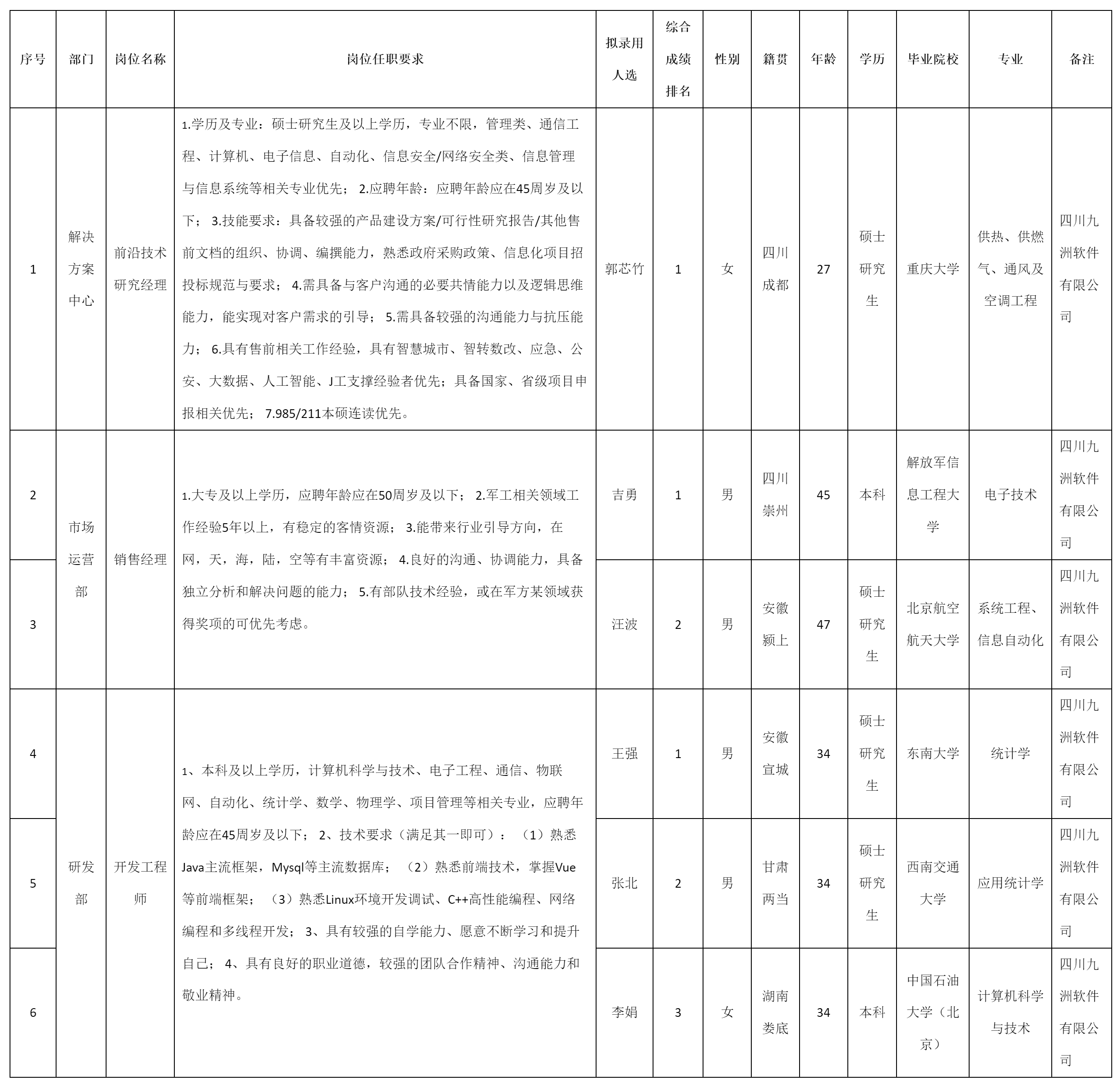 开发工程师等.png
