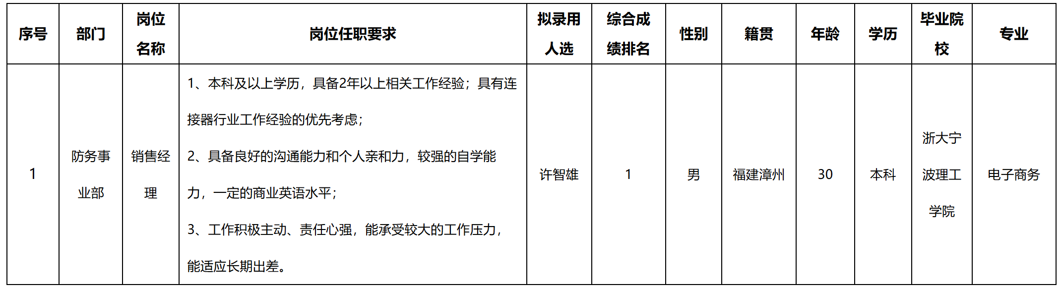 销售.png