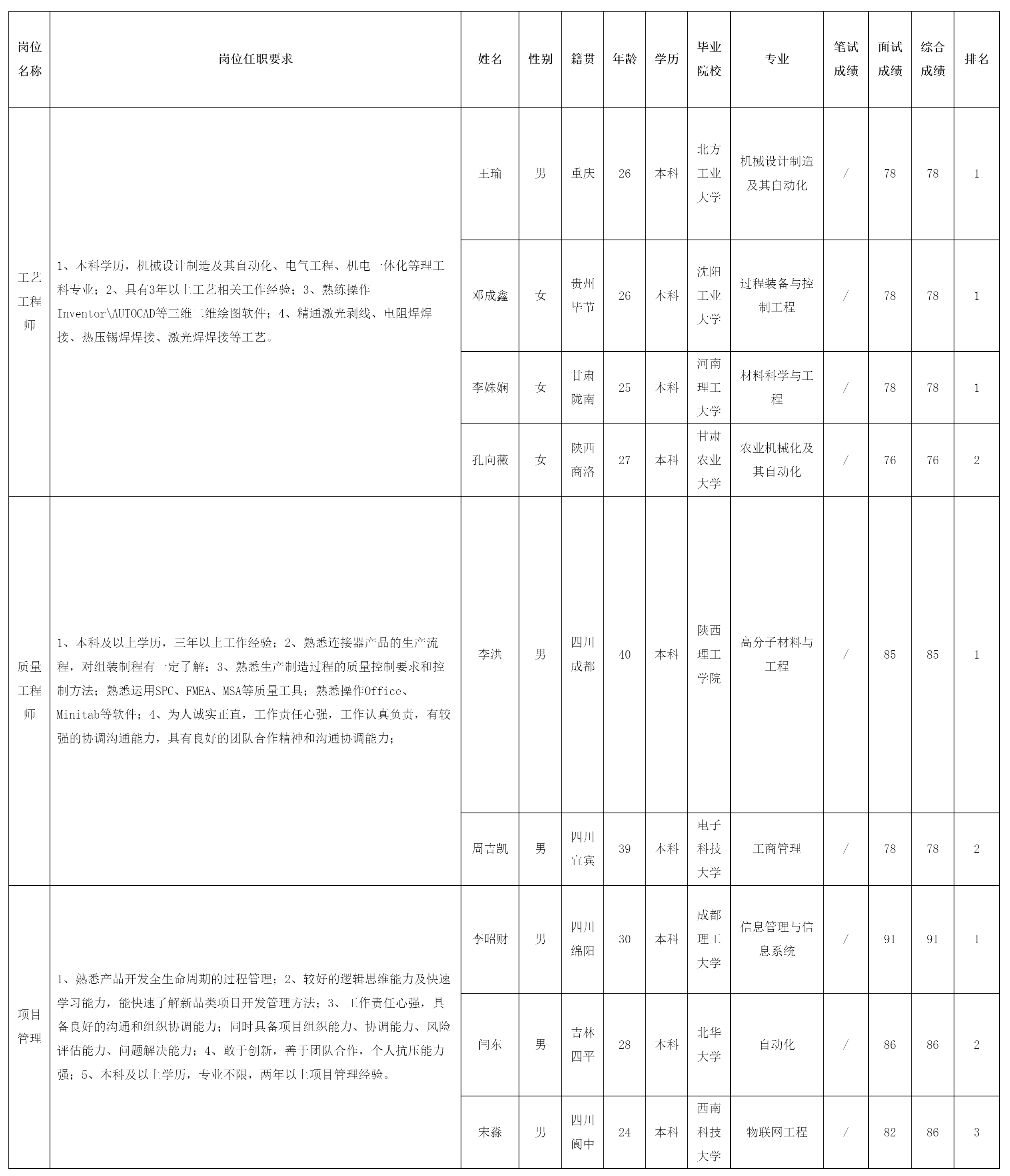 工艺工程师.png