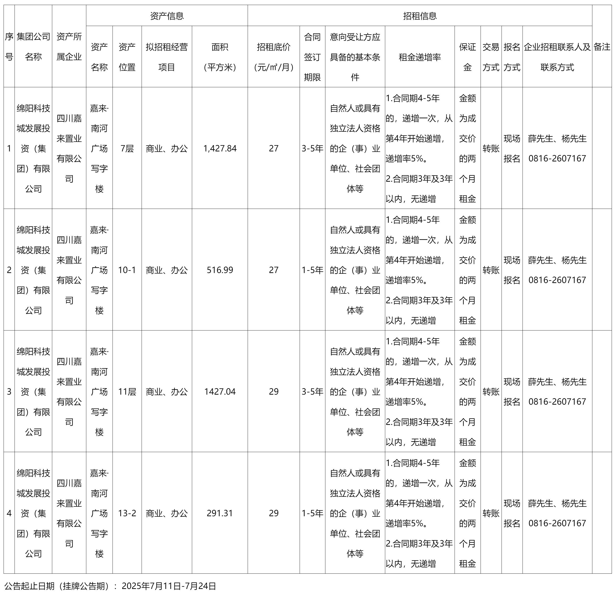 四川嘉来置业有限公司资产出租公告_国有资产处置_绵阳市人民政府.png