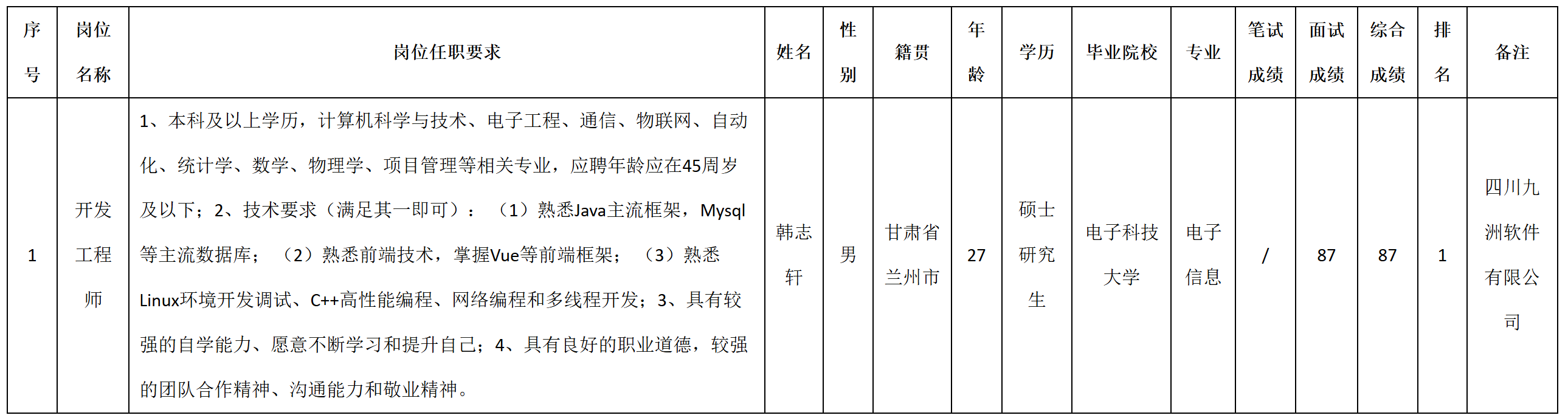 开发工程师.png