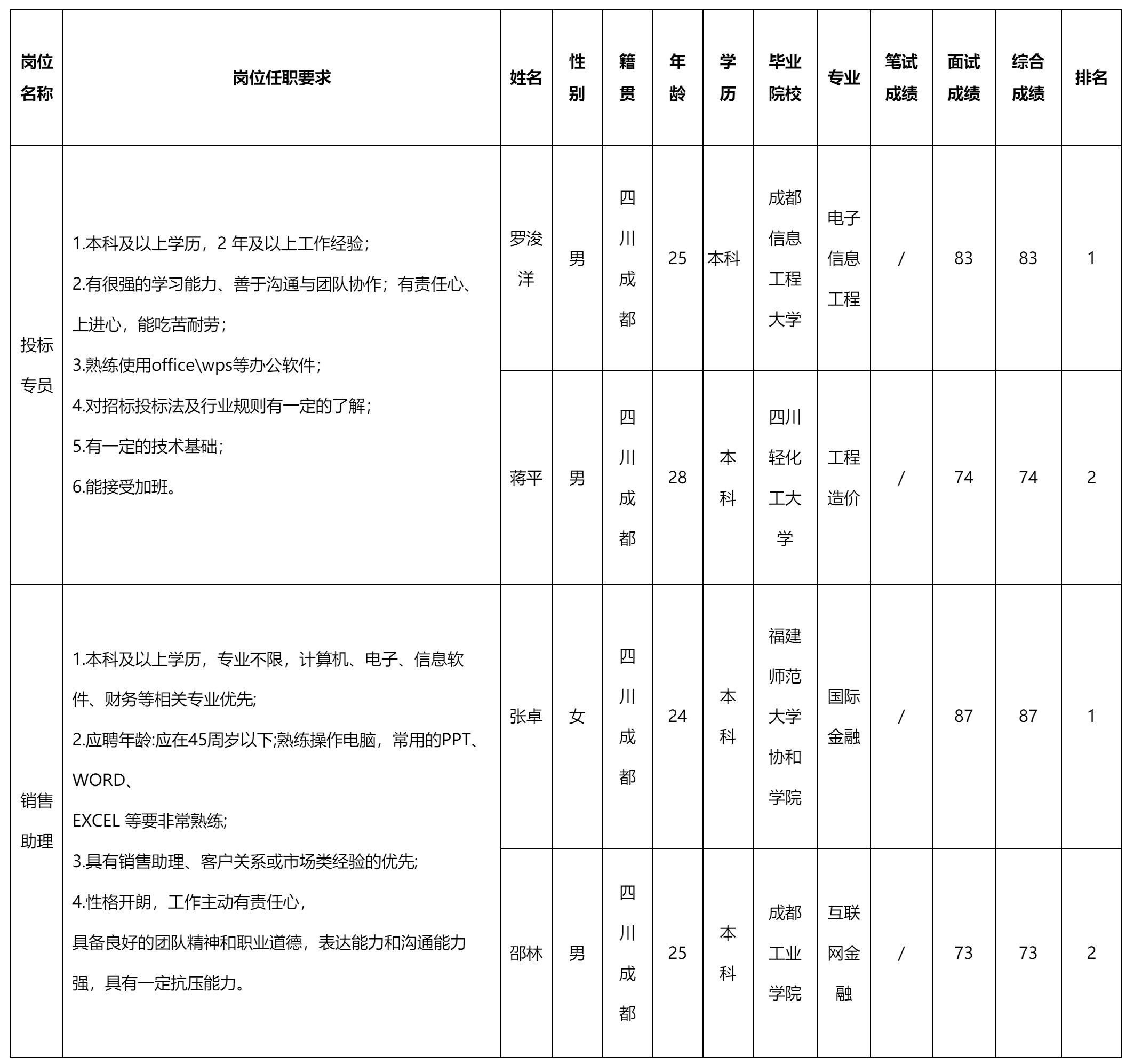 投标专员等.png