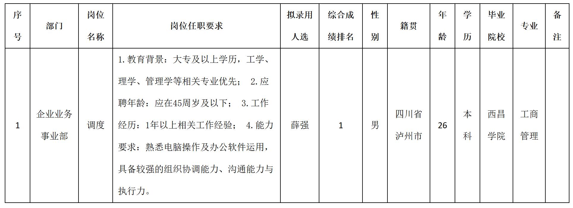 调度.jpg