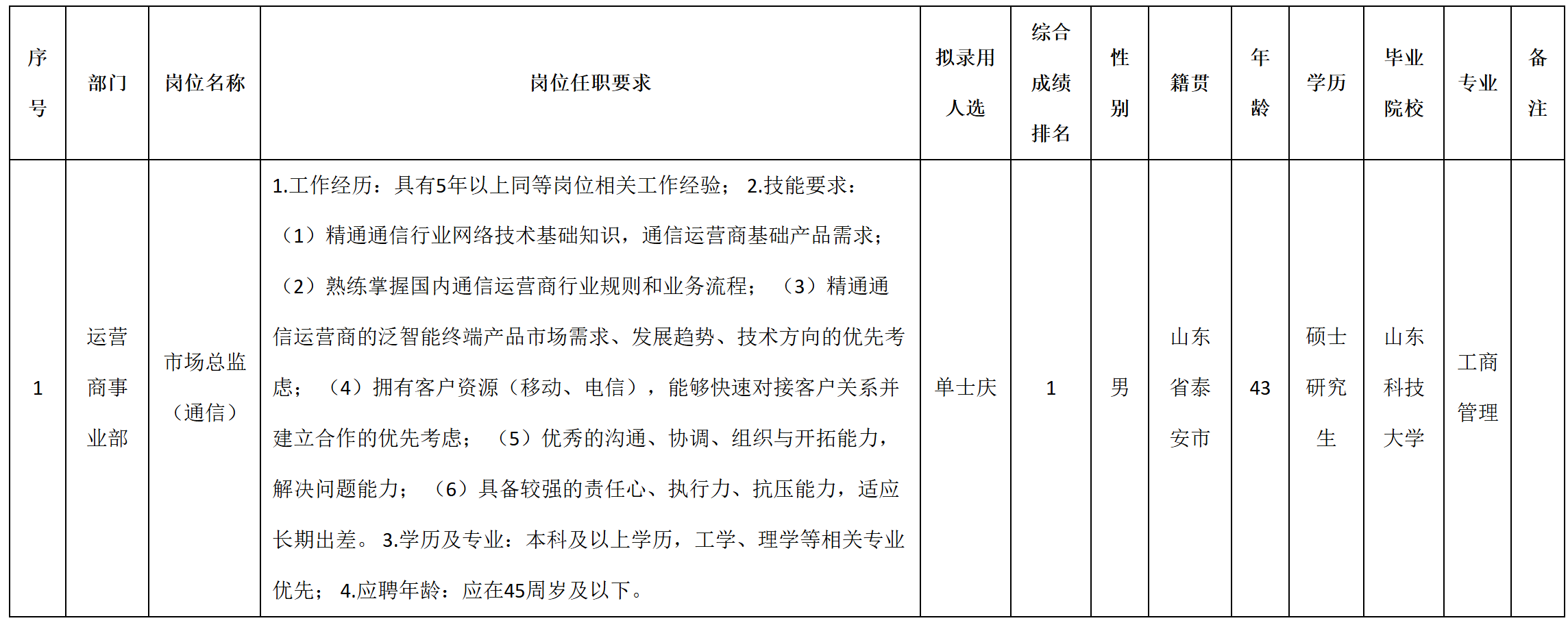 总监.png