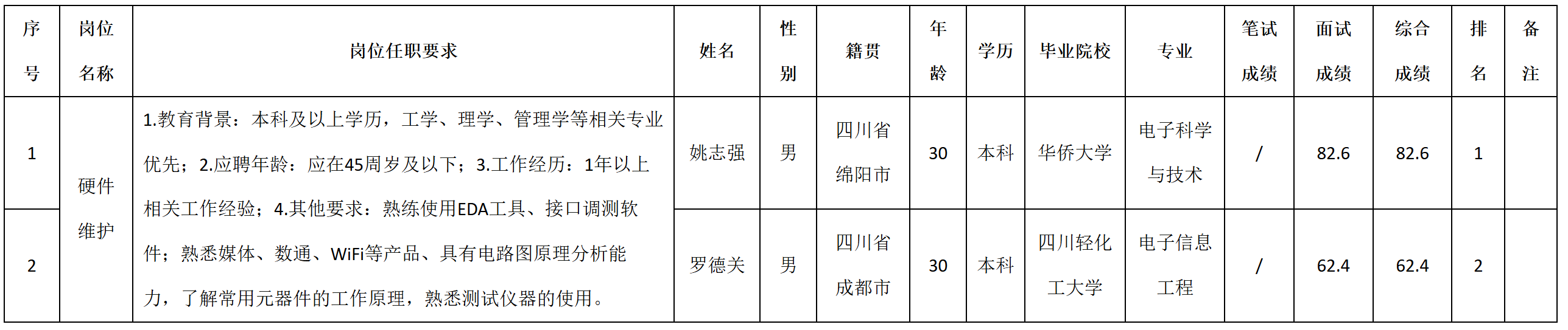 维护.png