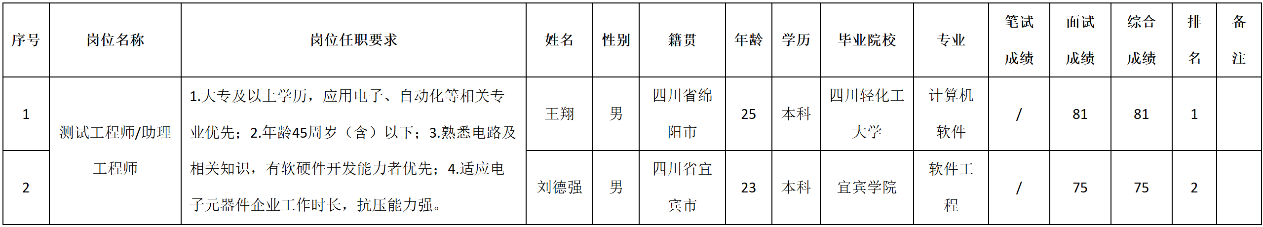 测试.png