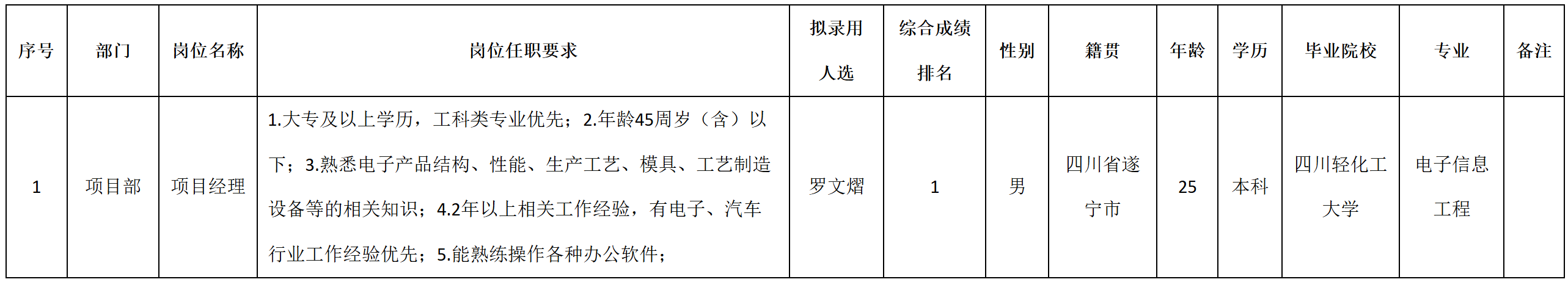 项目.png