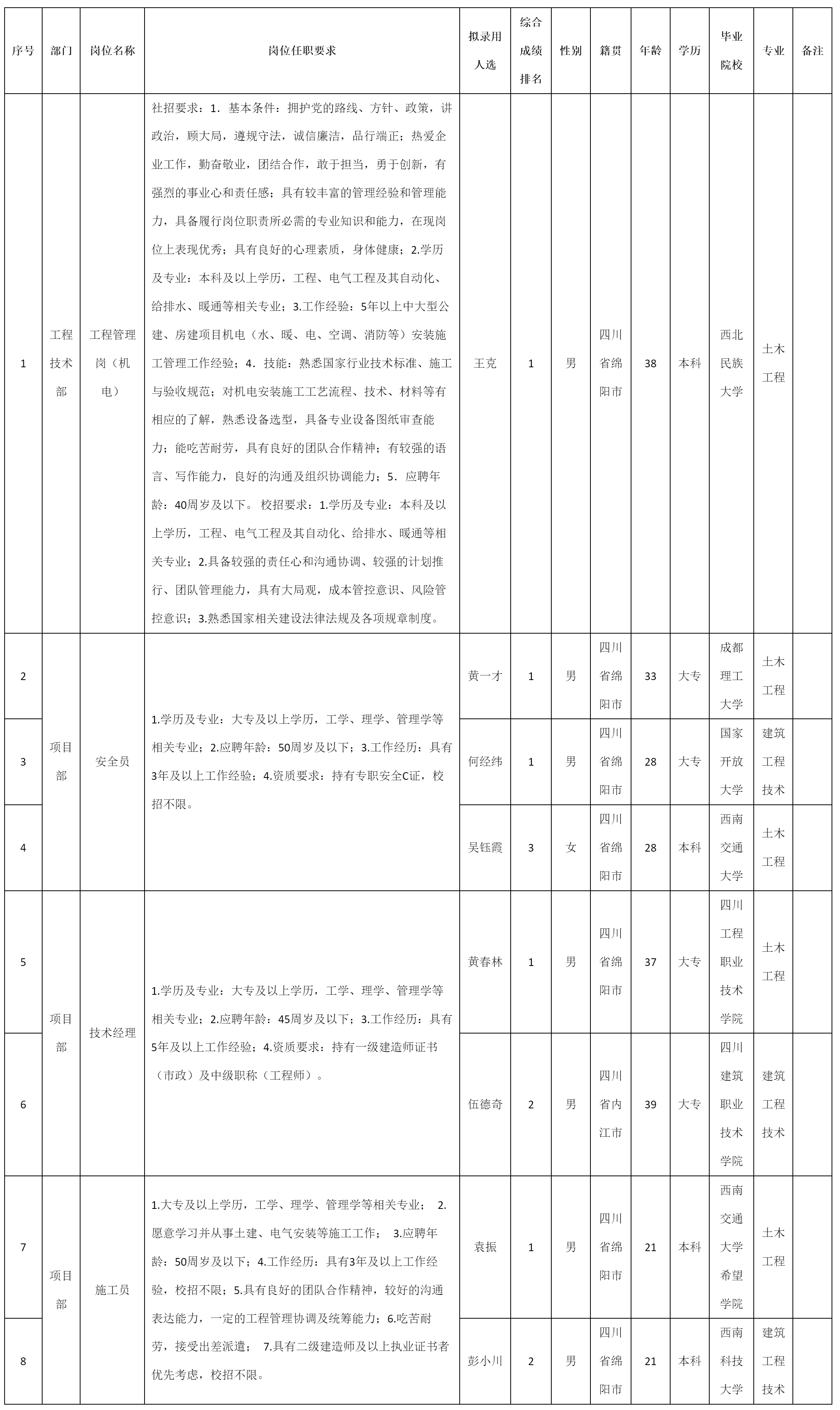 四川九洲建筑工.png