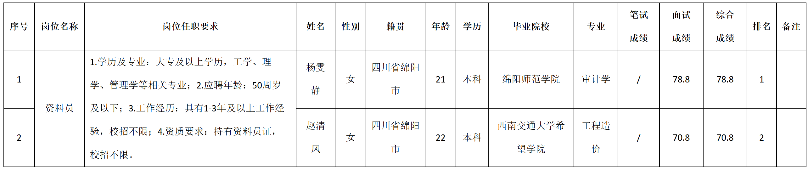 资料.png