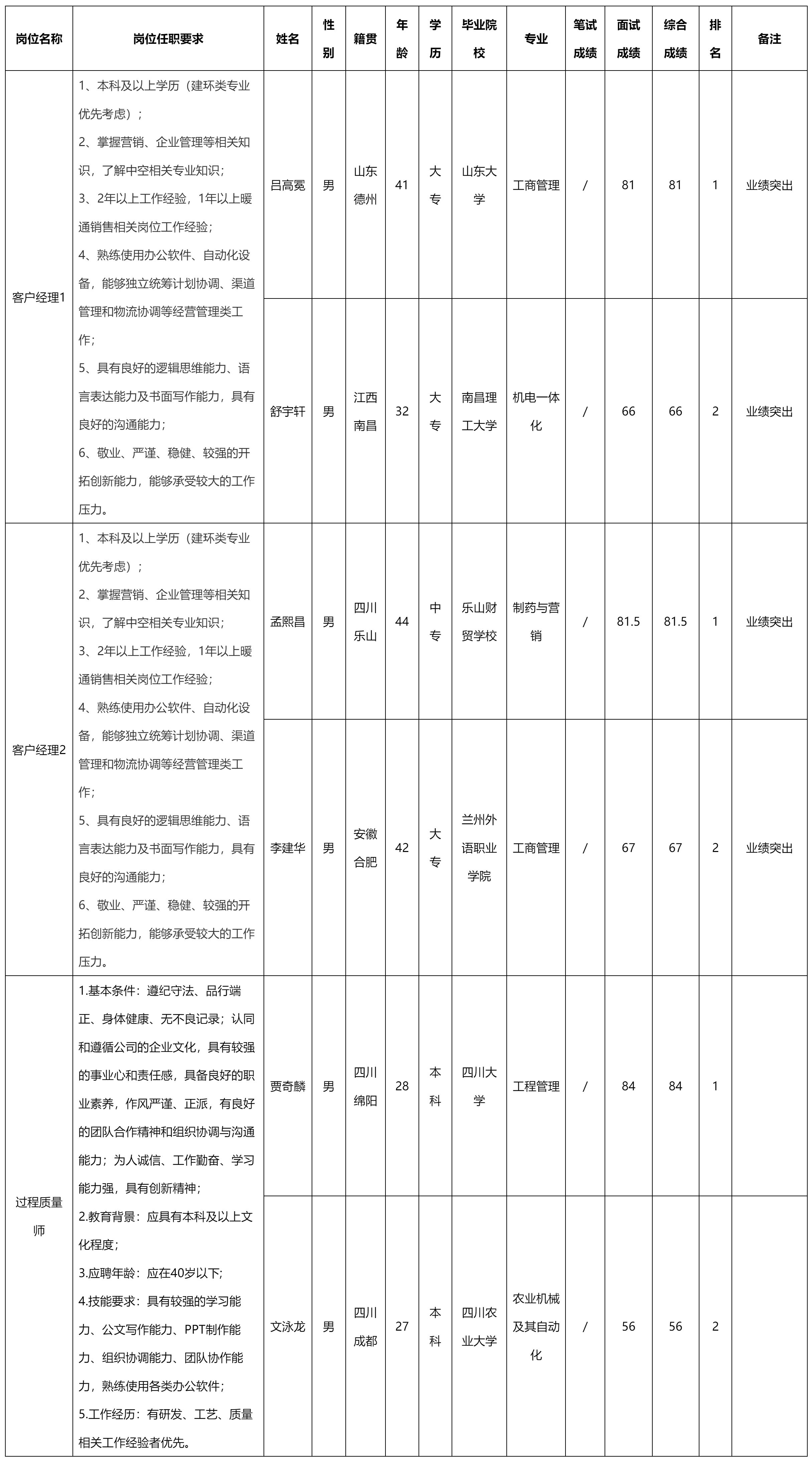 客户经理.png