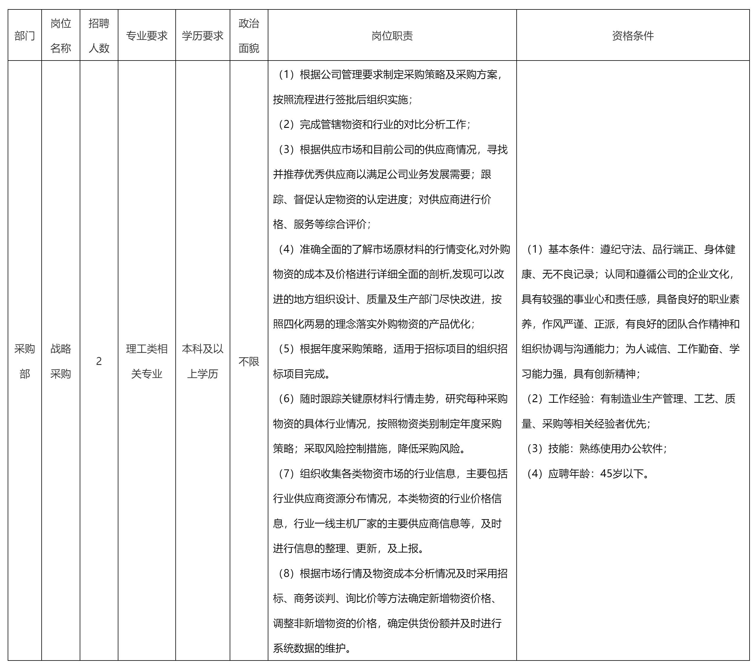 战略采购.png