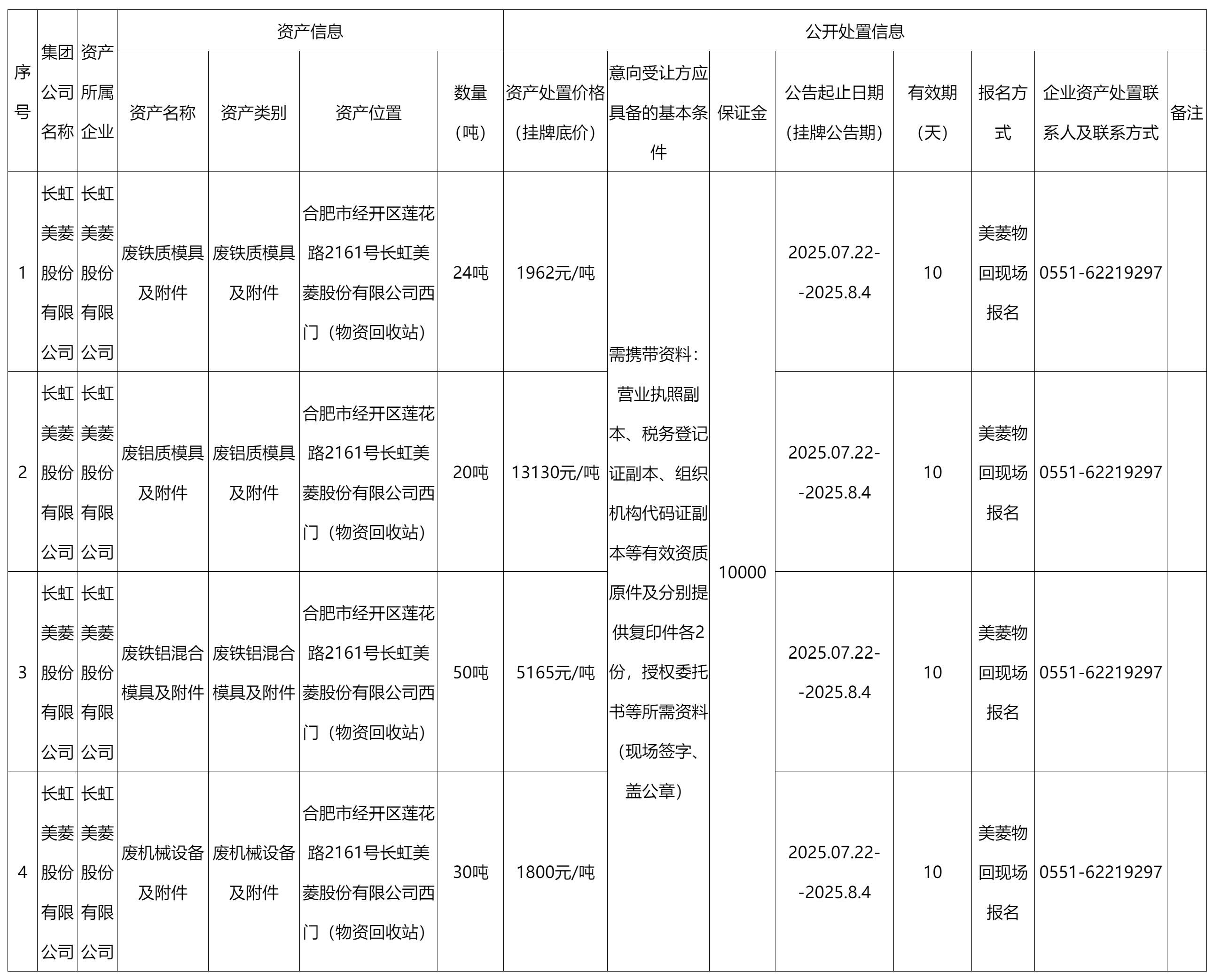长虹美菱股份.png