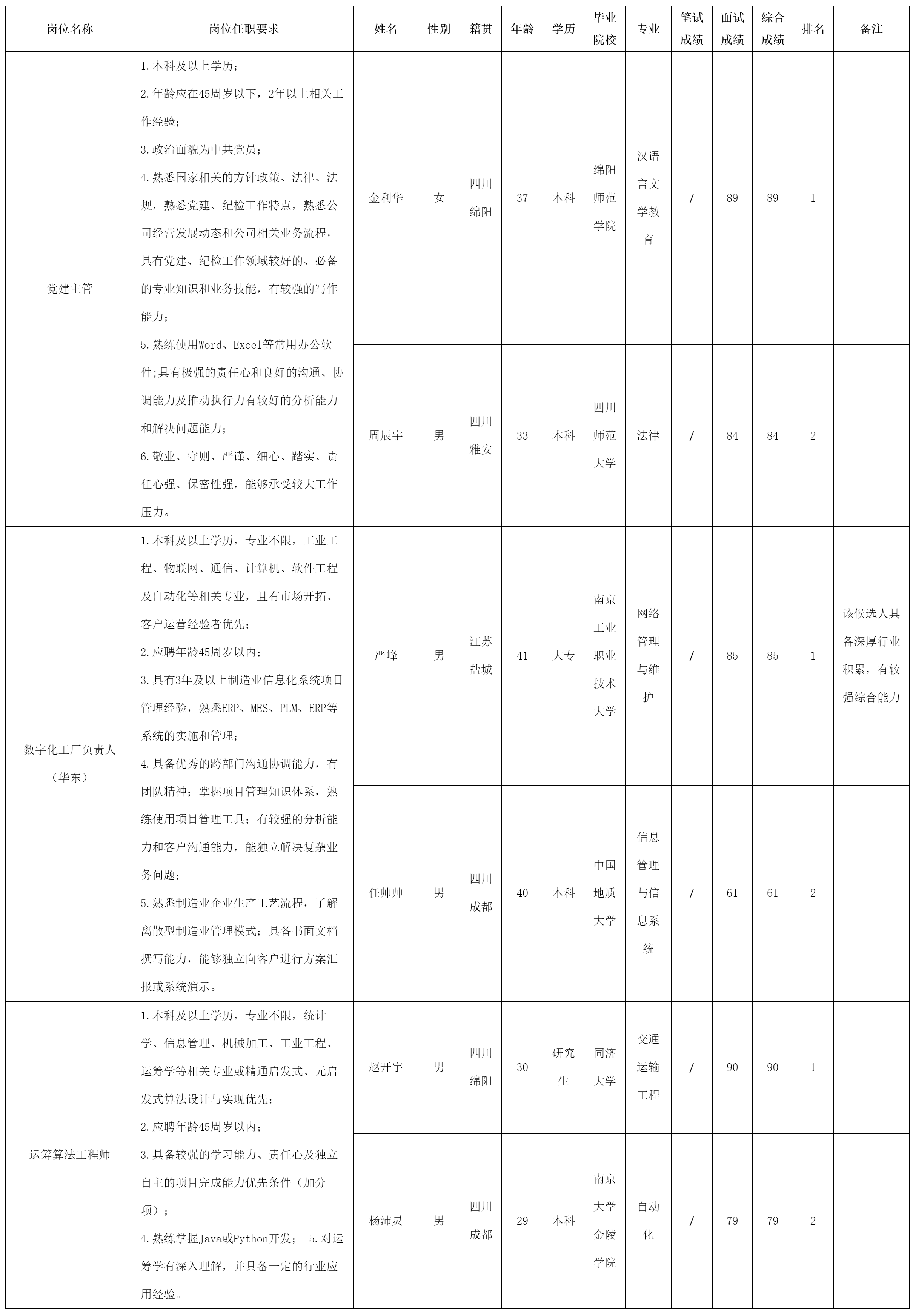 党建主管等.png