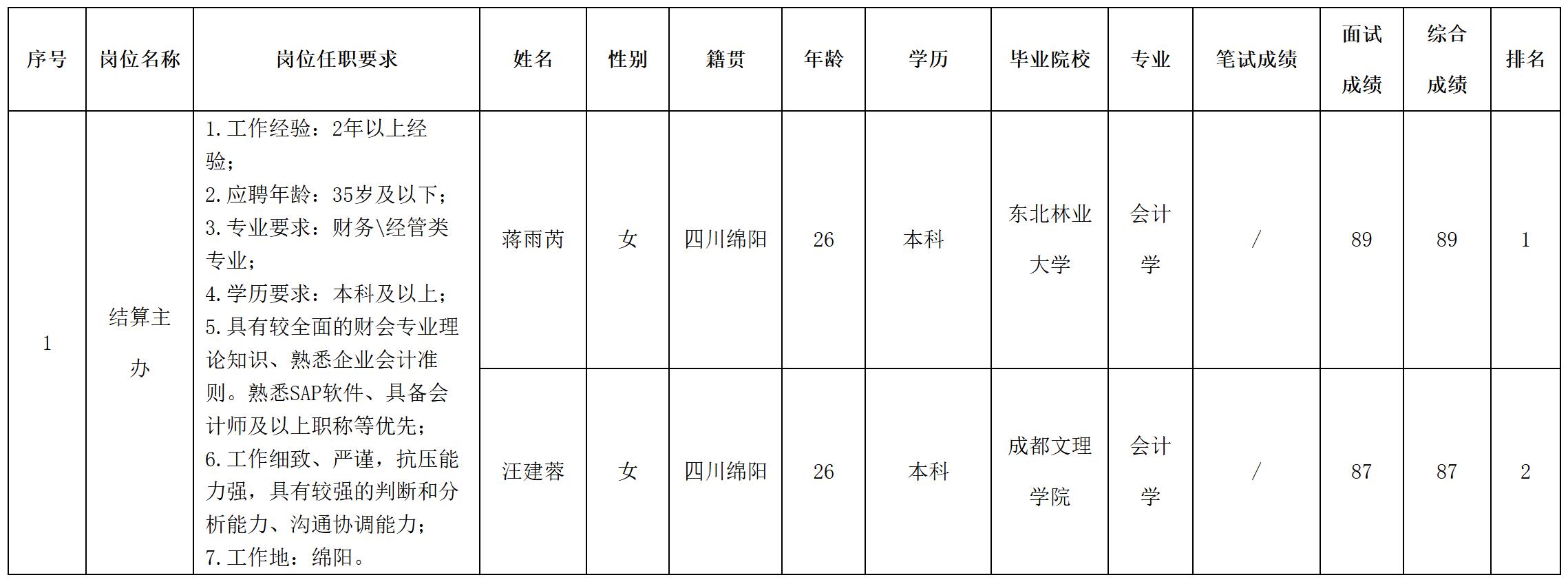 财务.jpg