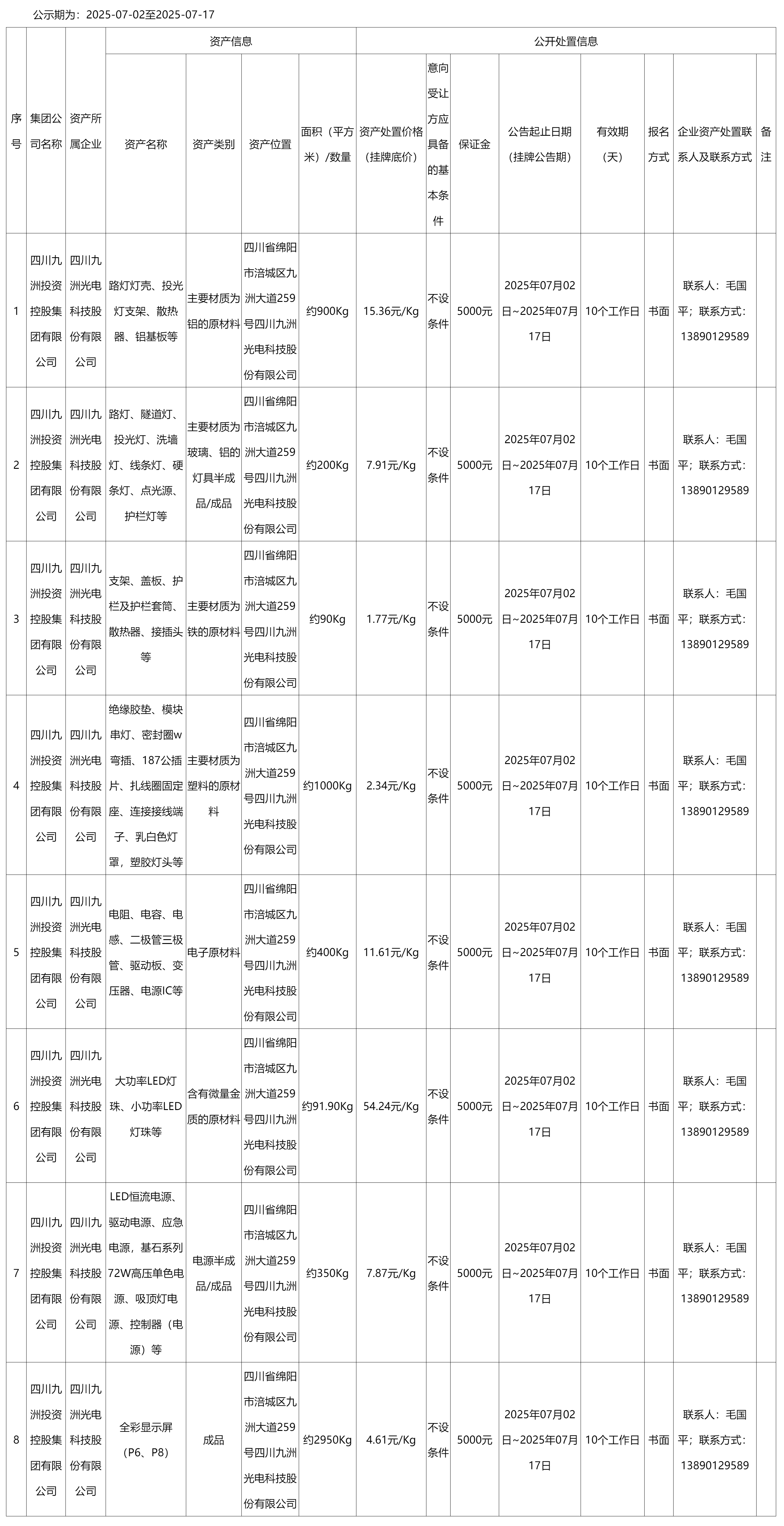 积压物资处置公告_国有资产处置_绵阳市人民政府.png