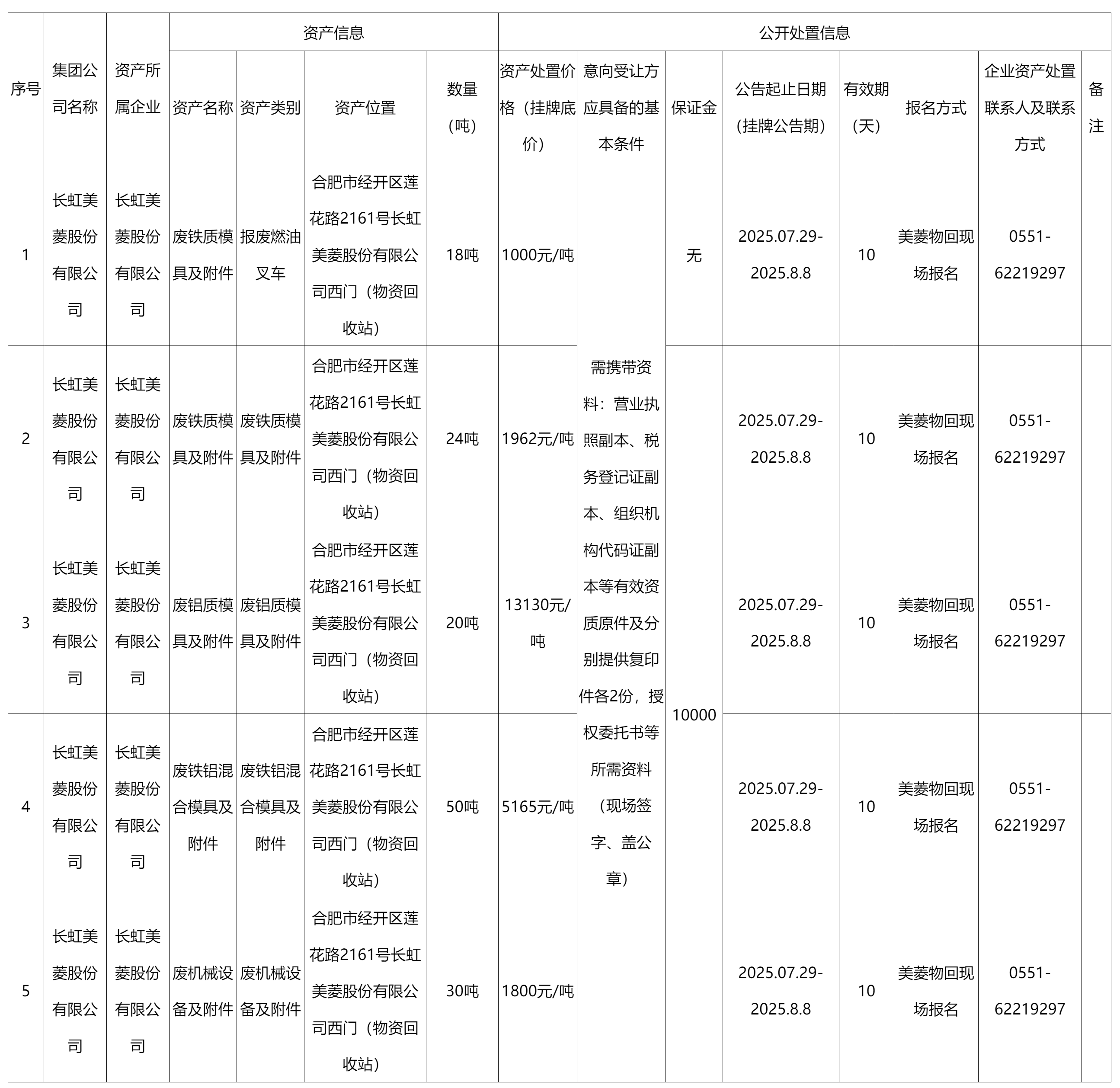 长虹美菱股份有限.png