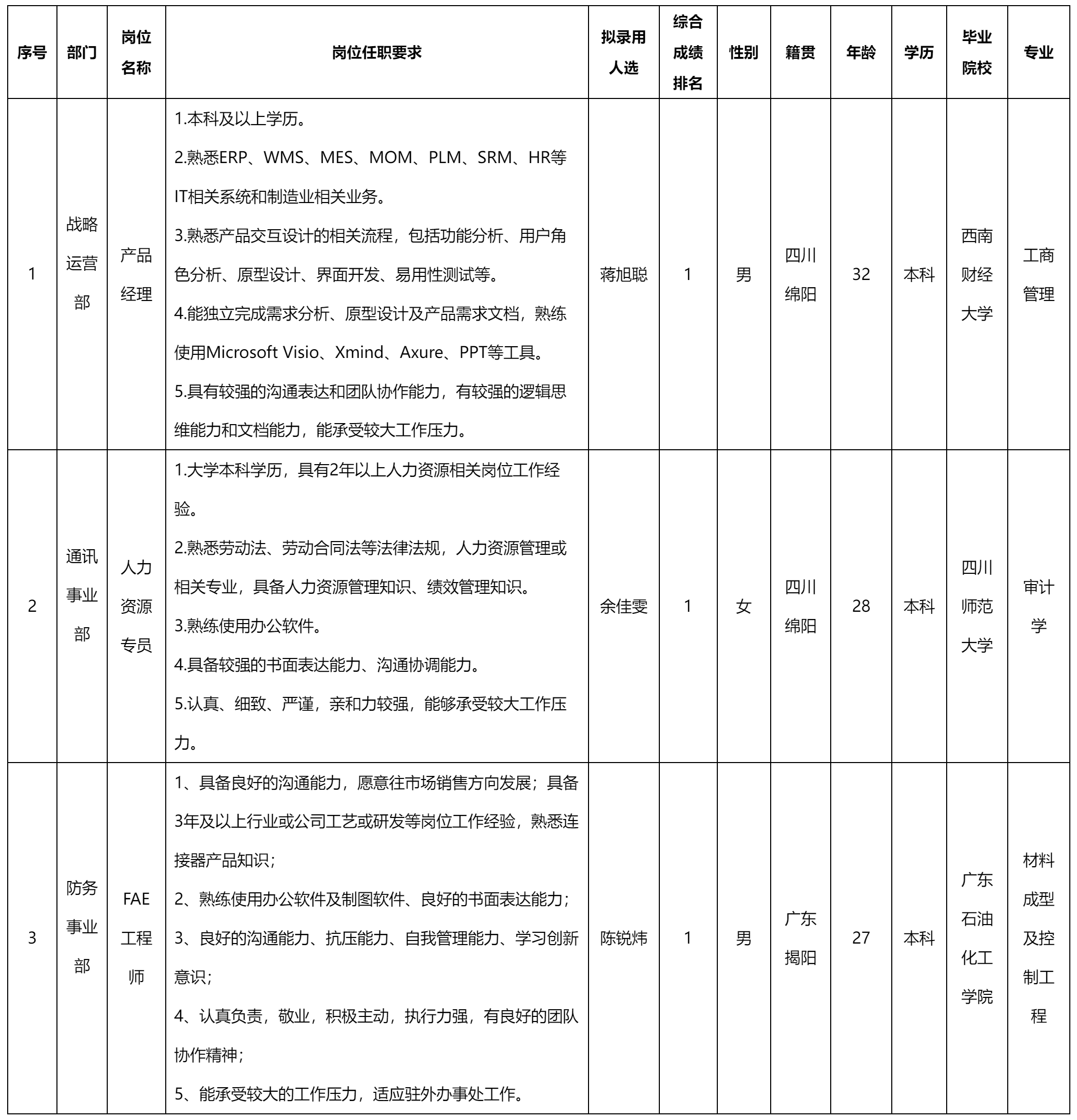 四川华丰科技股.png