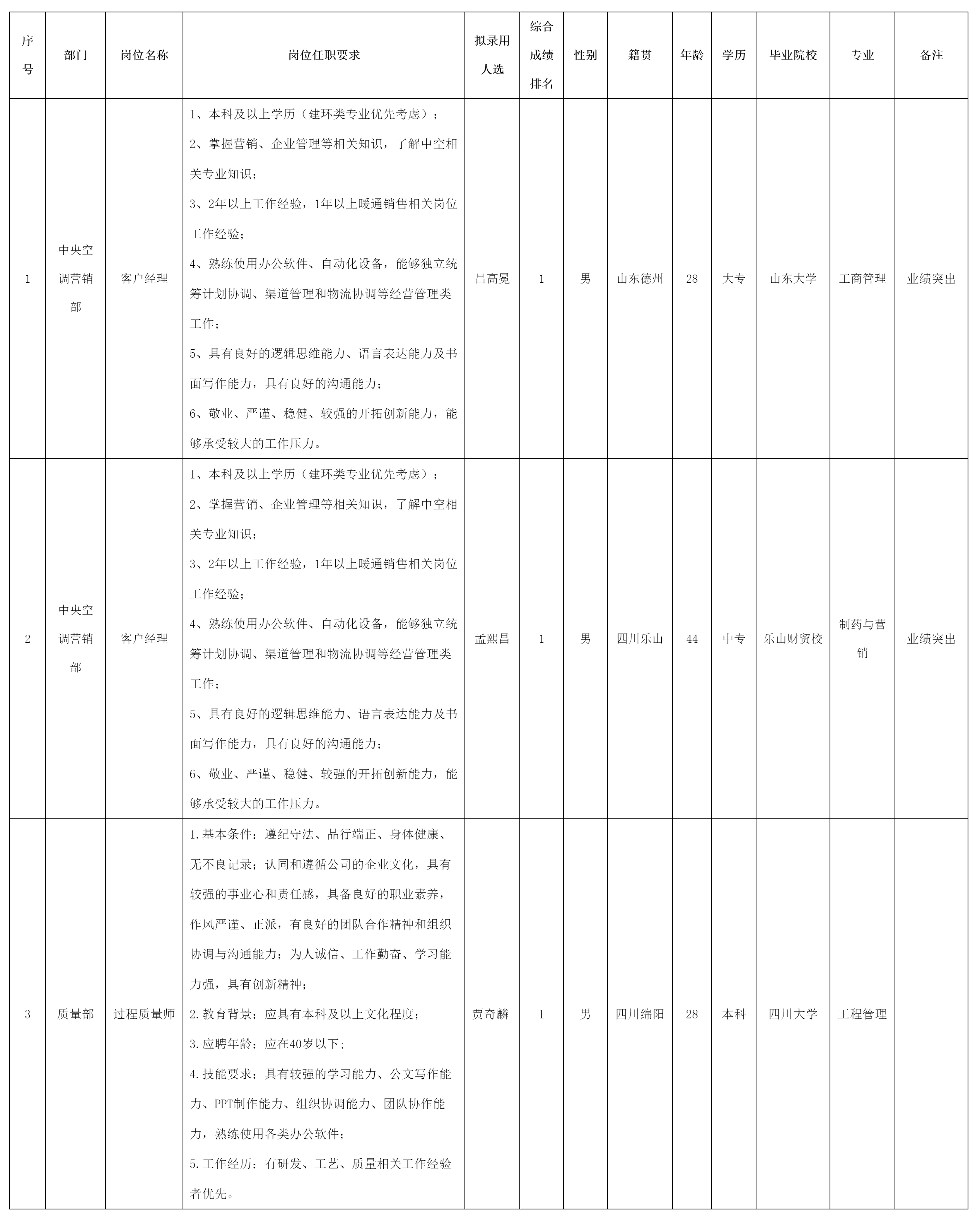四川长虹空调.png