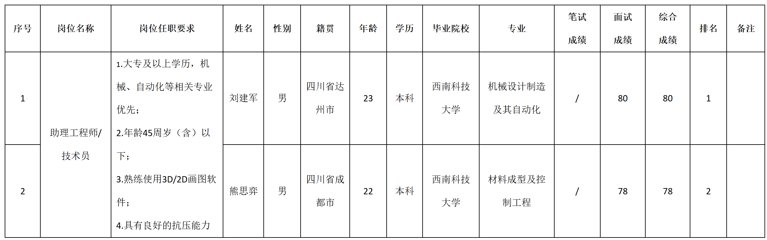 成绩.png