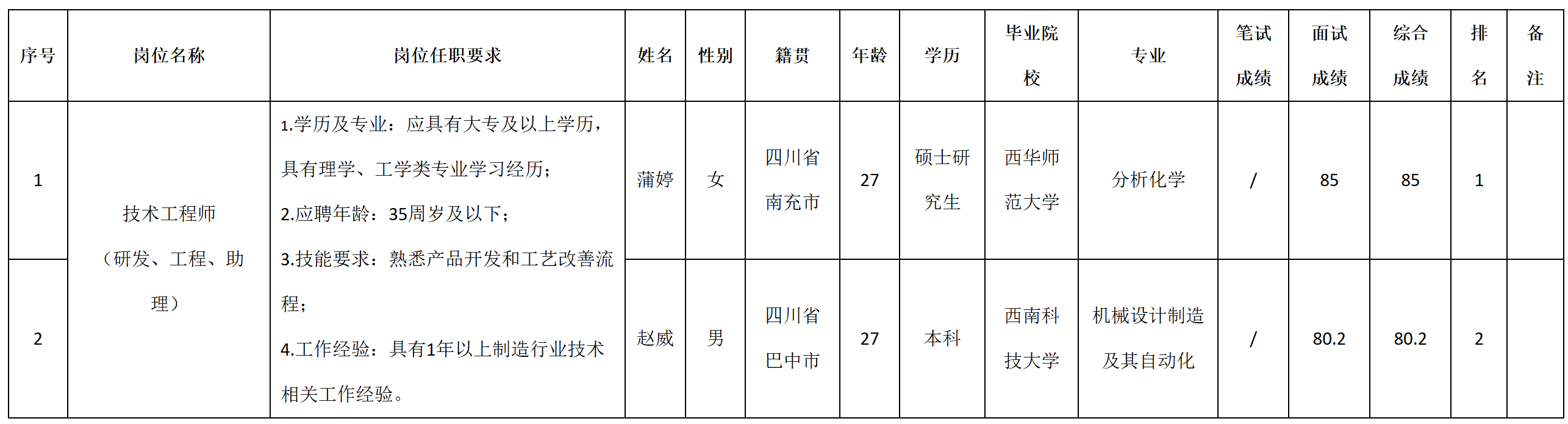 技术.png