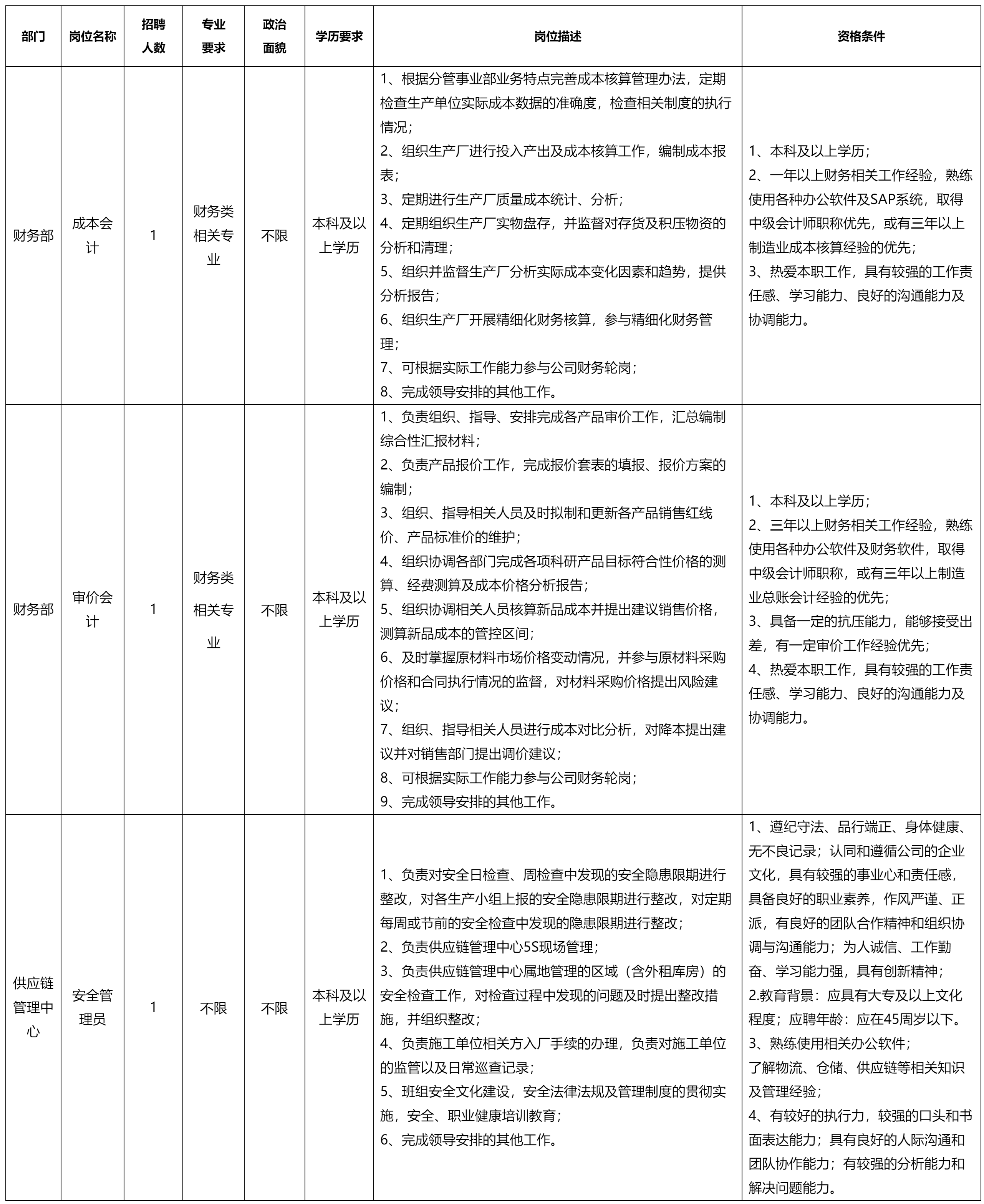 成本会计等.png