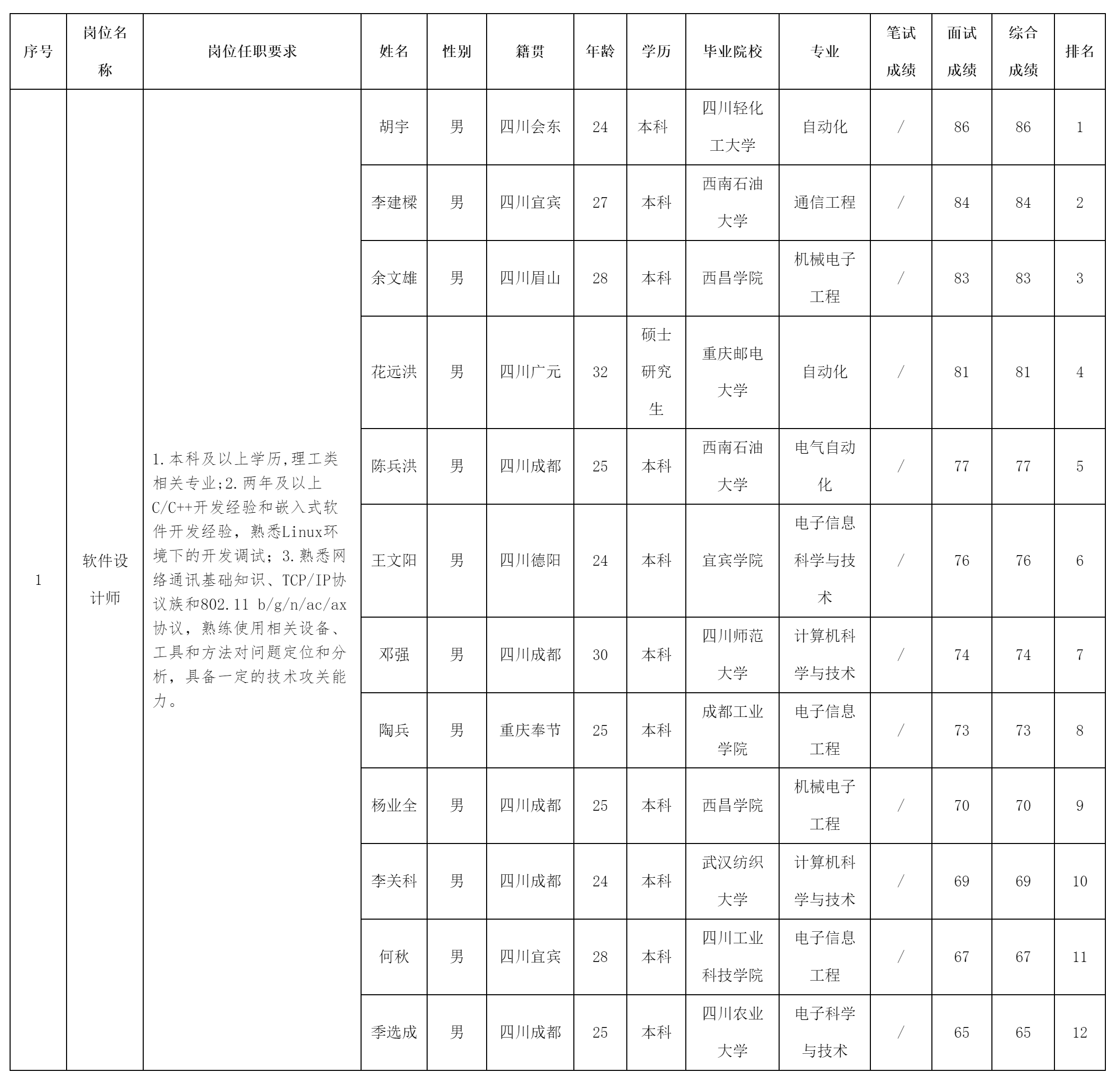 四川长虹新网科.png