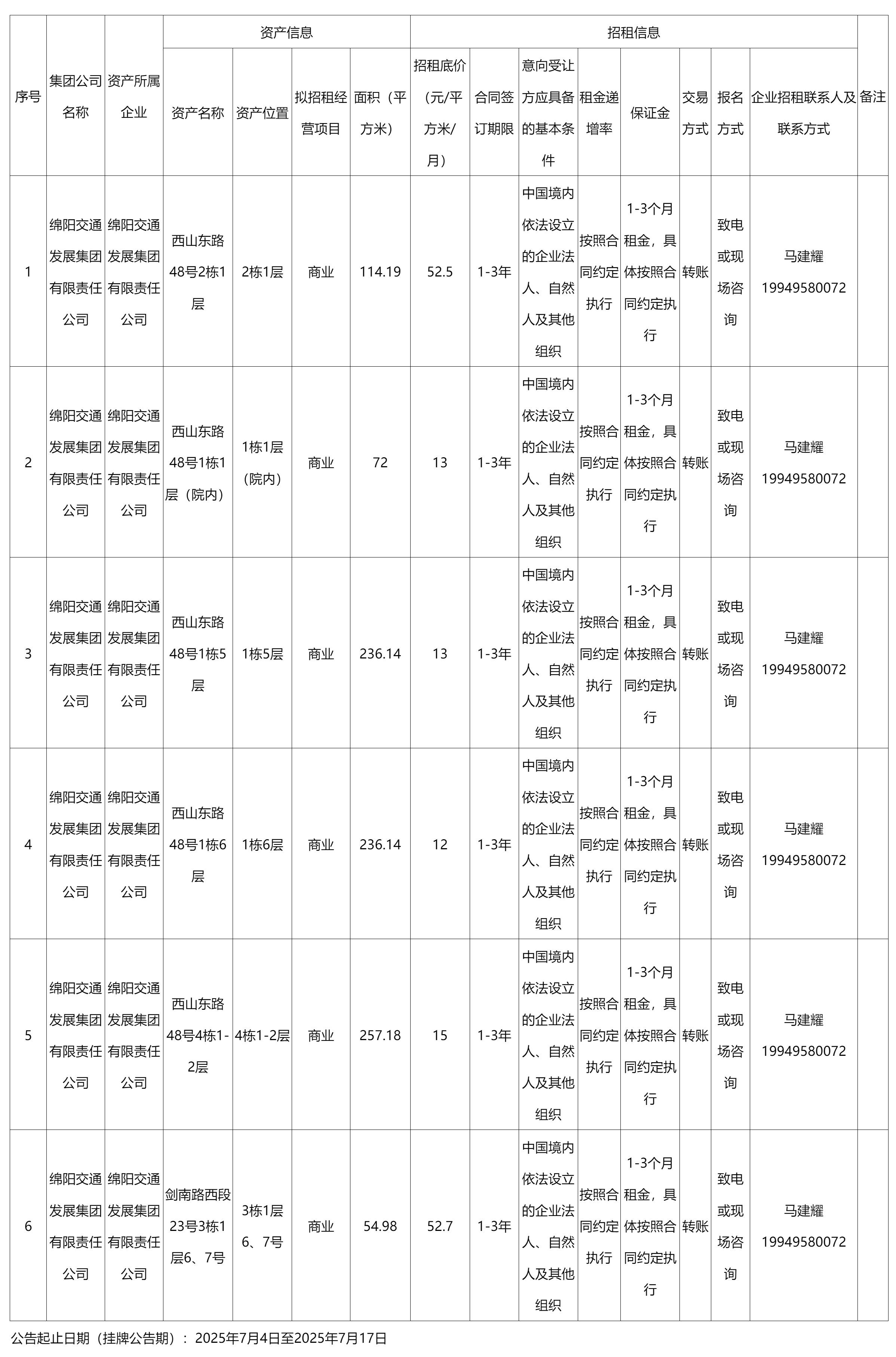 绵阳交发商业运营管理有限.png