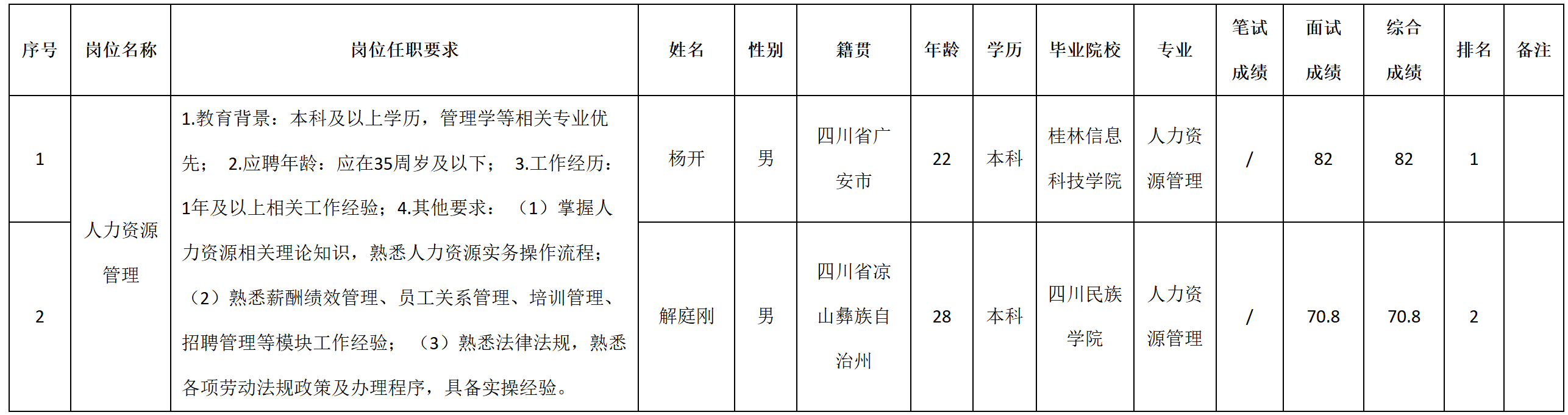 人力资源.png