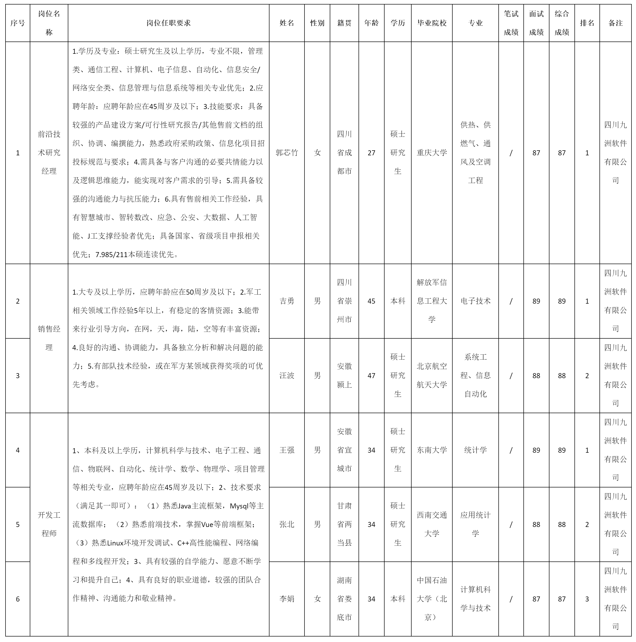 前沿技术研究经理.png